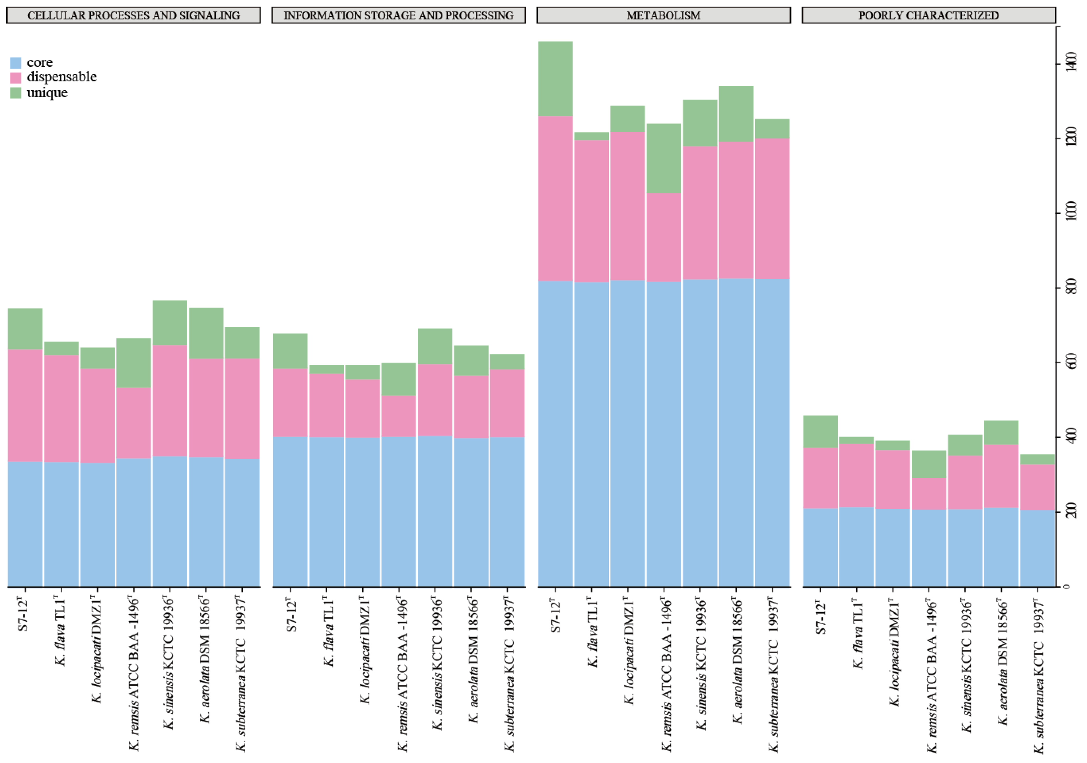Microorganisms 12 01748 g008 Microorganisms 12 01748 g008