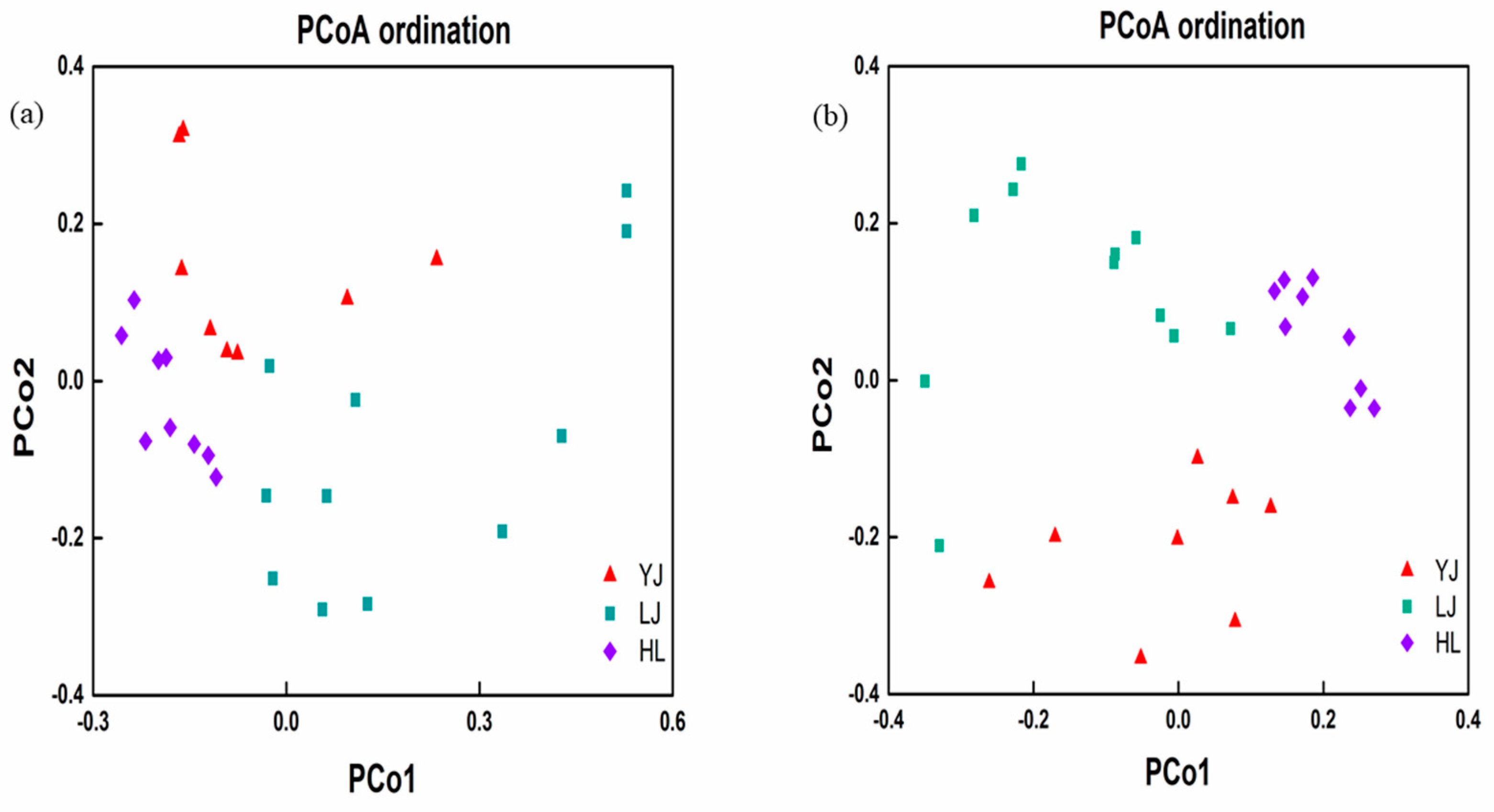Microorganisms 12 01751 g003