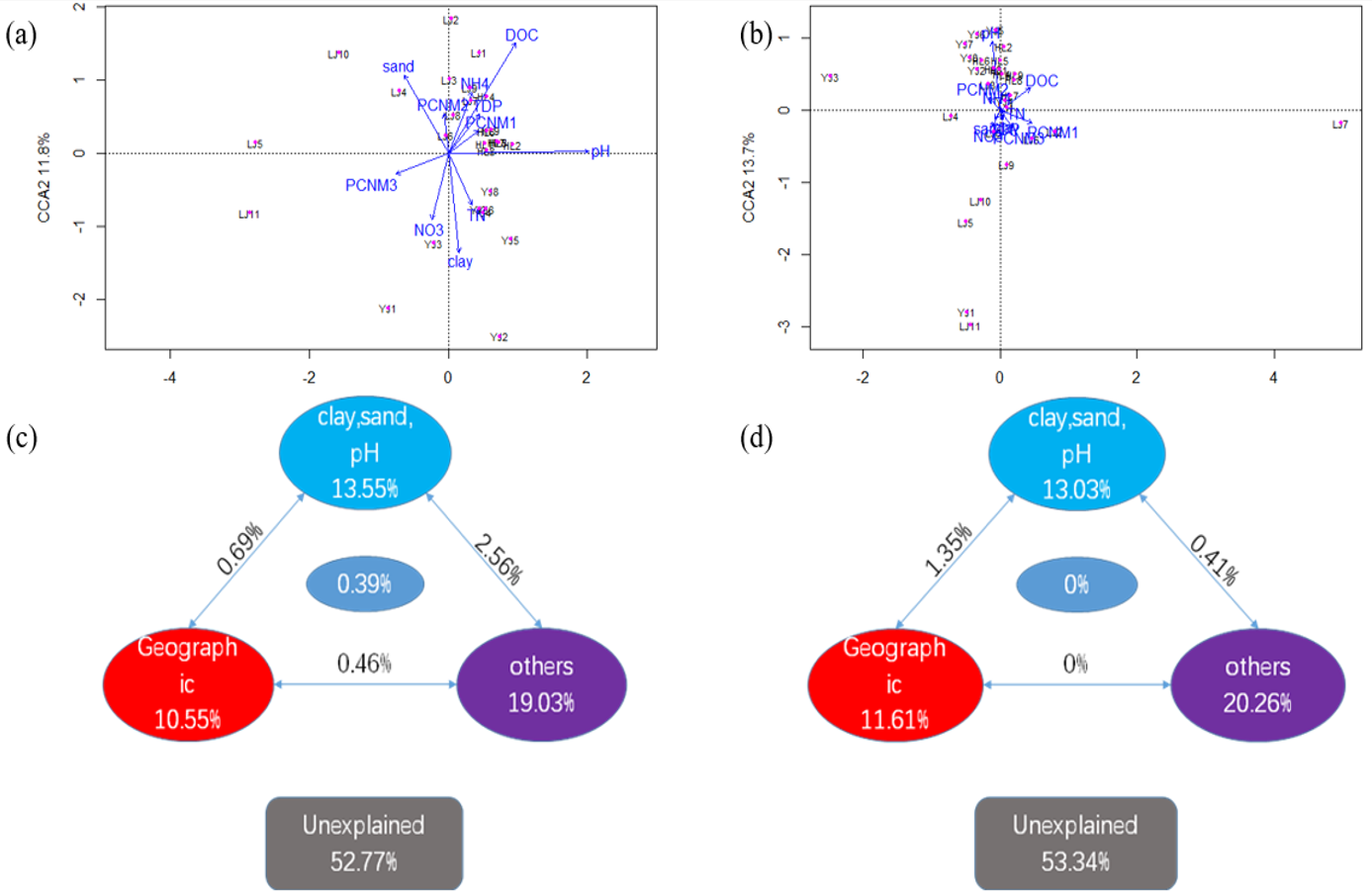 Microorganisms 12 01751 g006