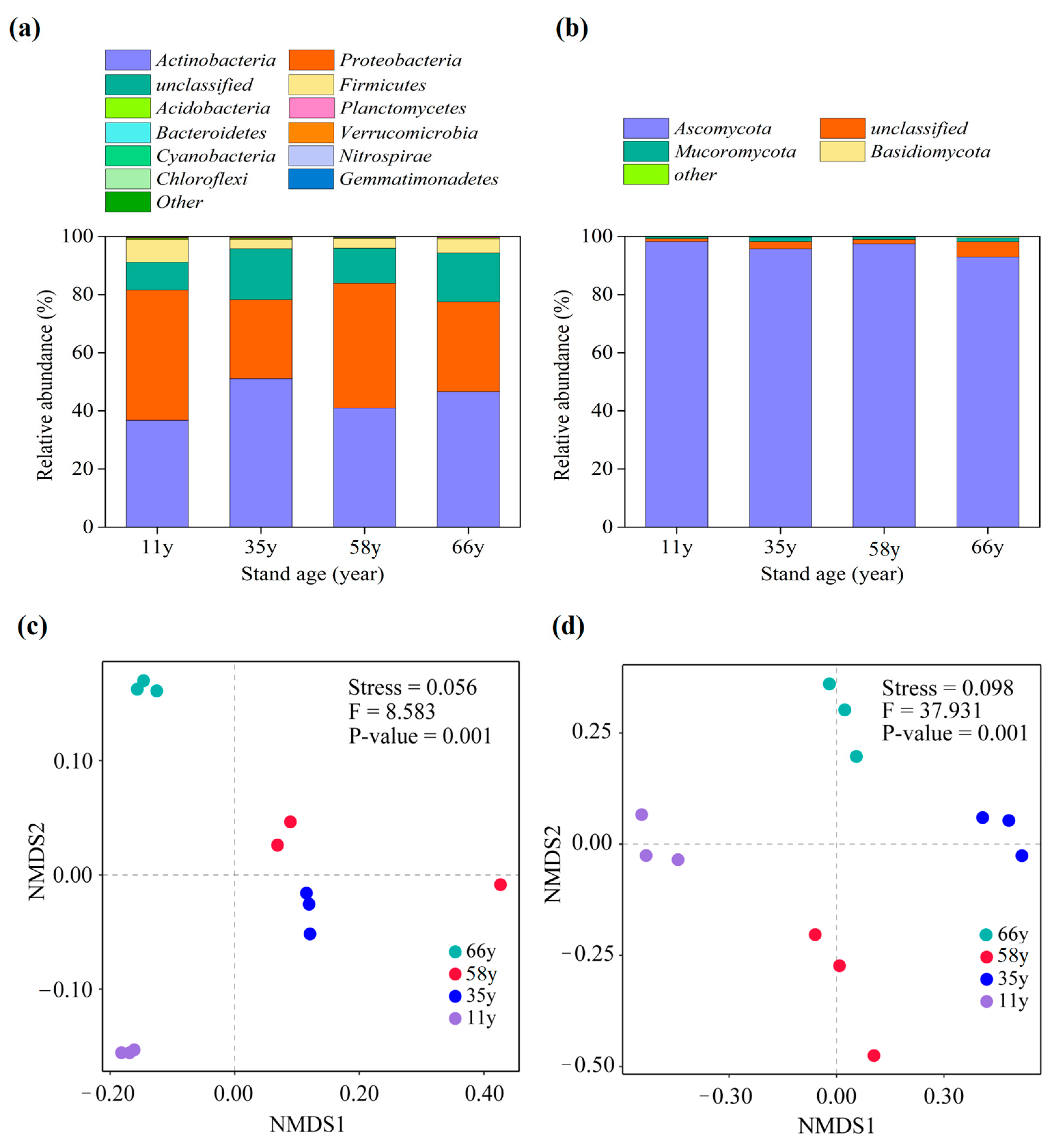 Microorganisms 12 01752 g002