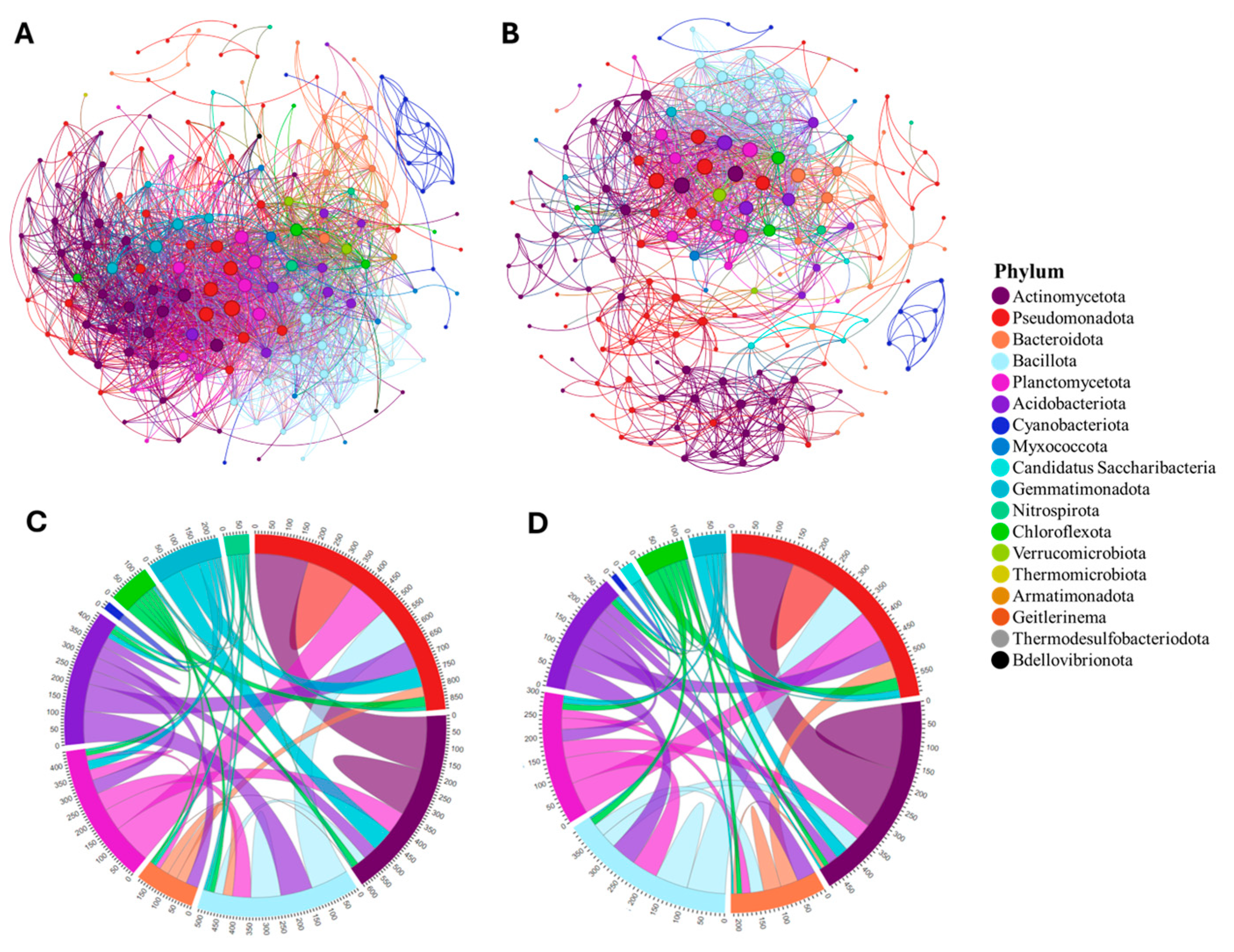 Microorganisms 12 01756 g001
