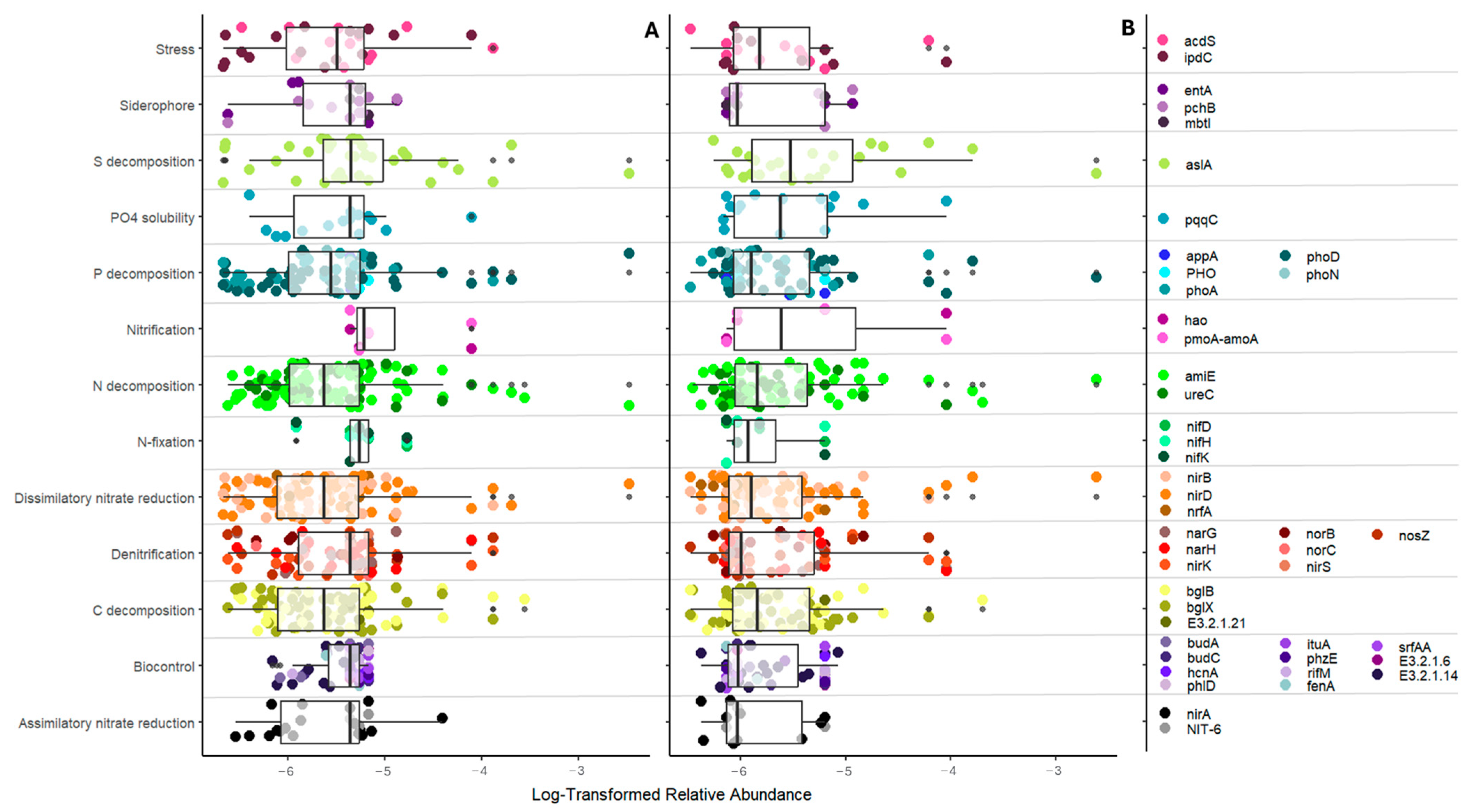 Microorganisms 12 01756 g002
