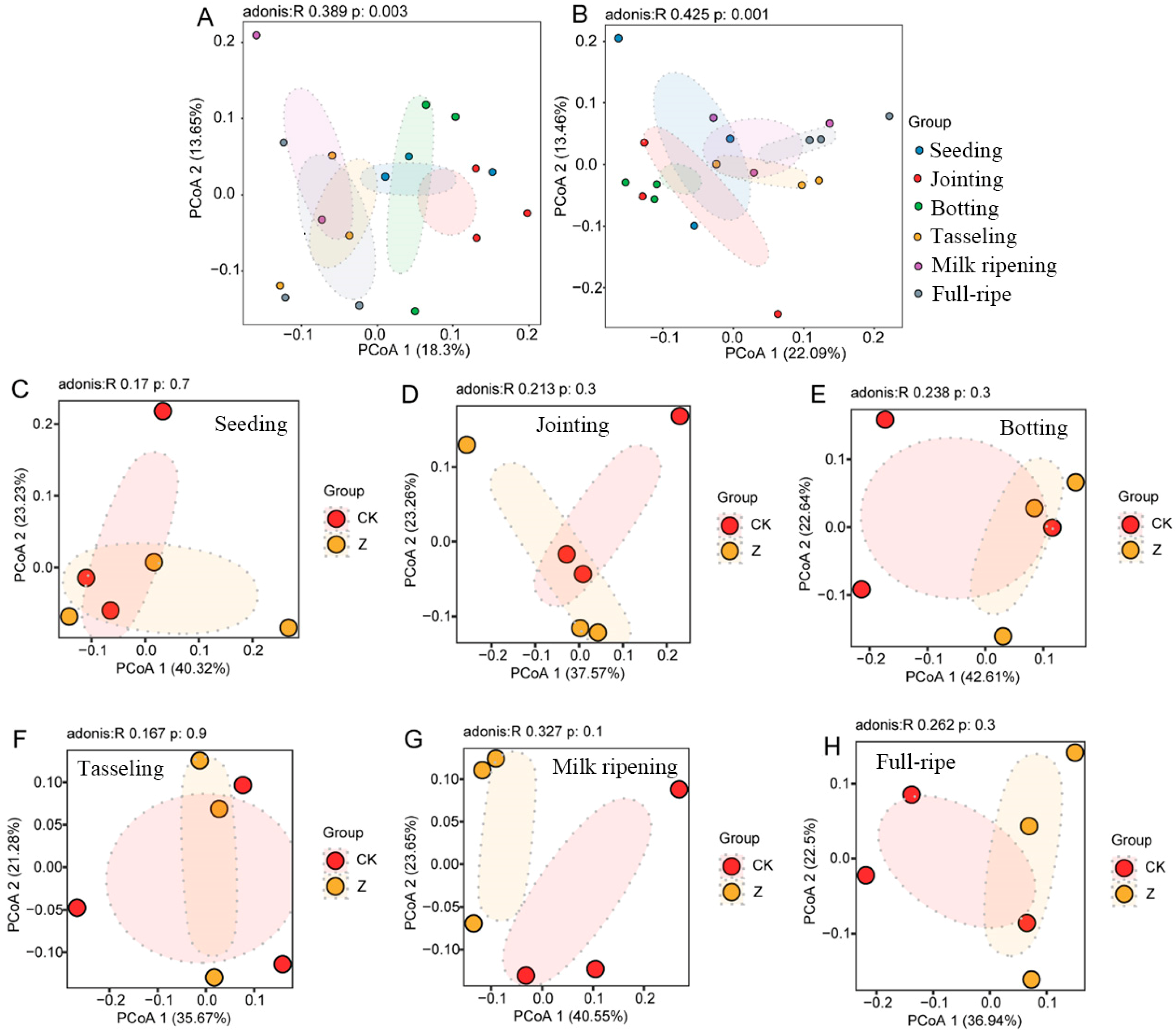 Microorganisms 12 01763 g005