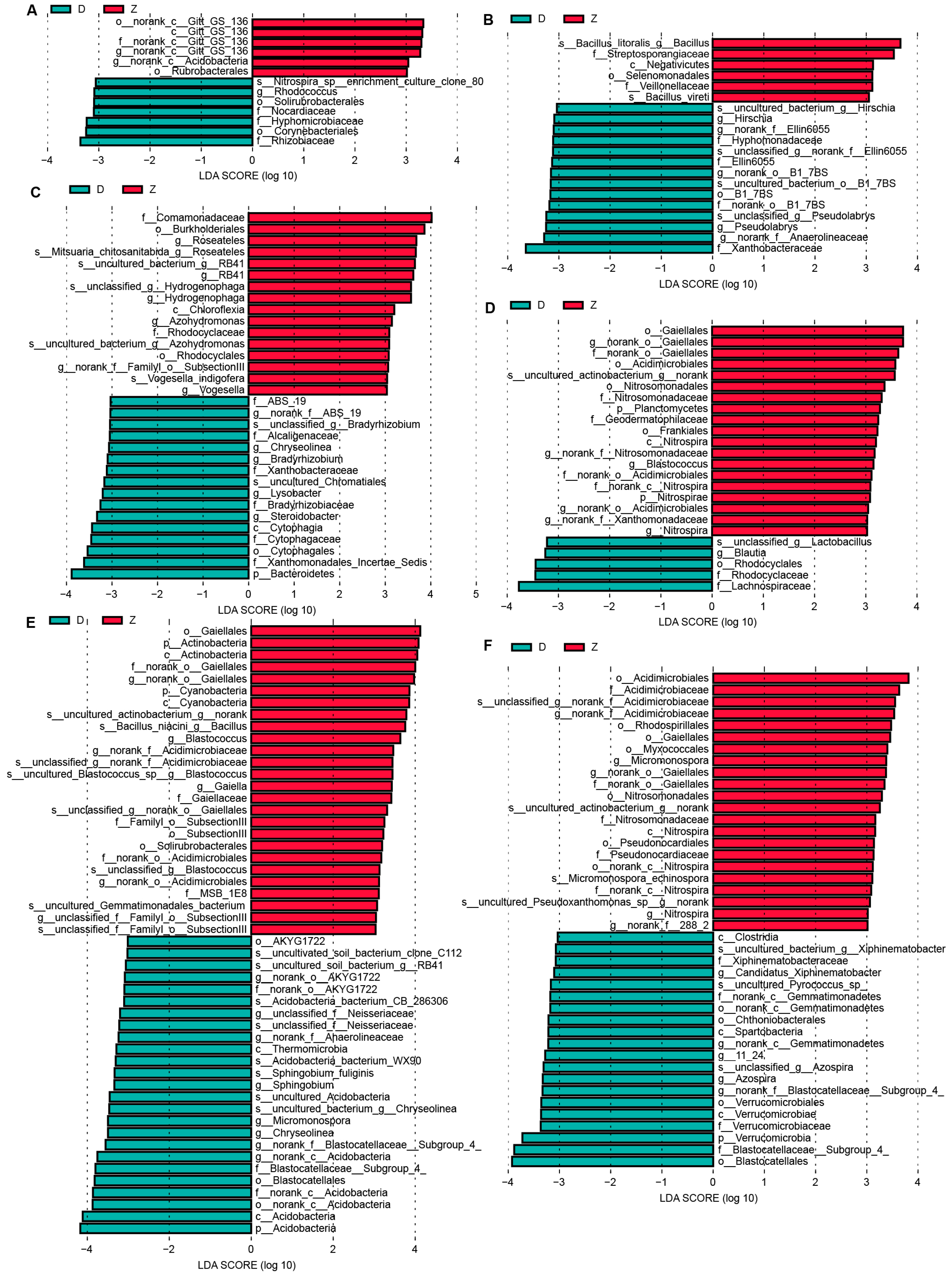 Microorganisms 12 01763 g007