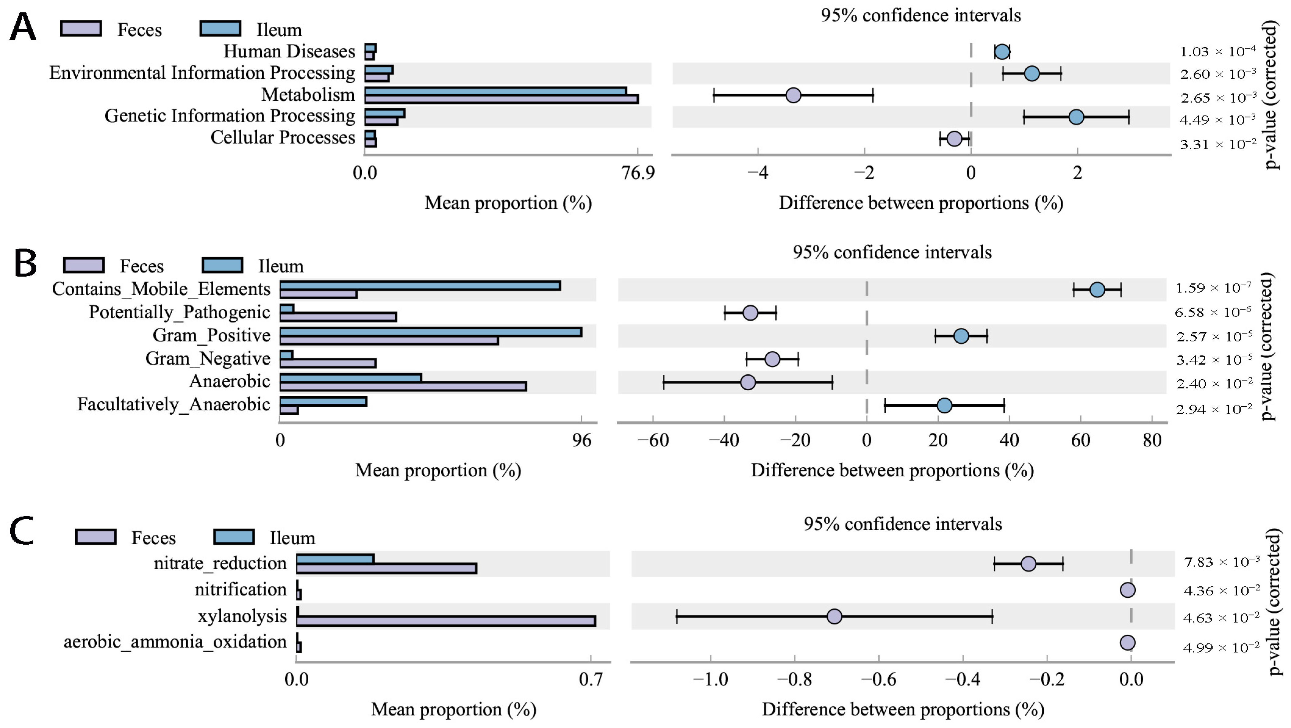 Microorganisms 12 01764 g007