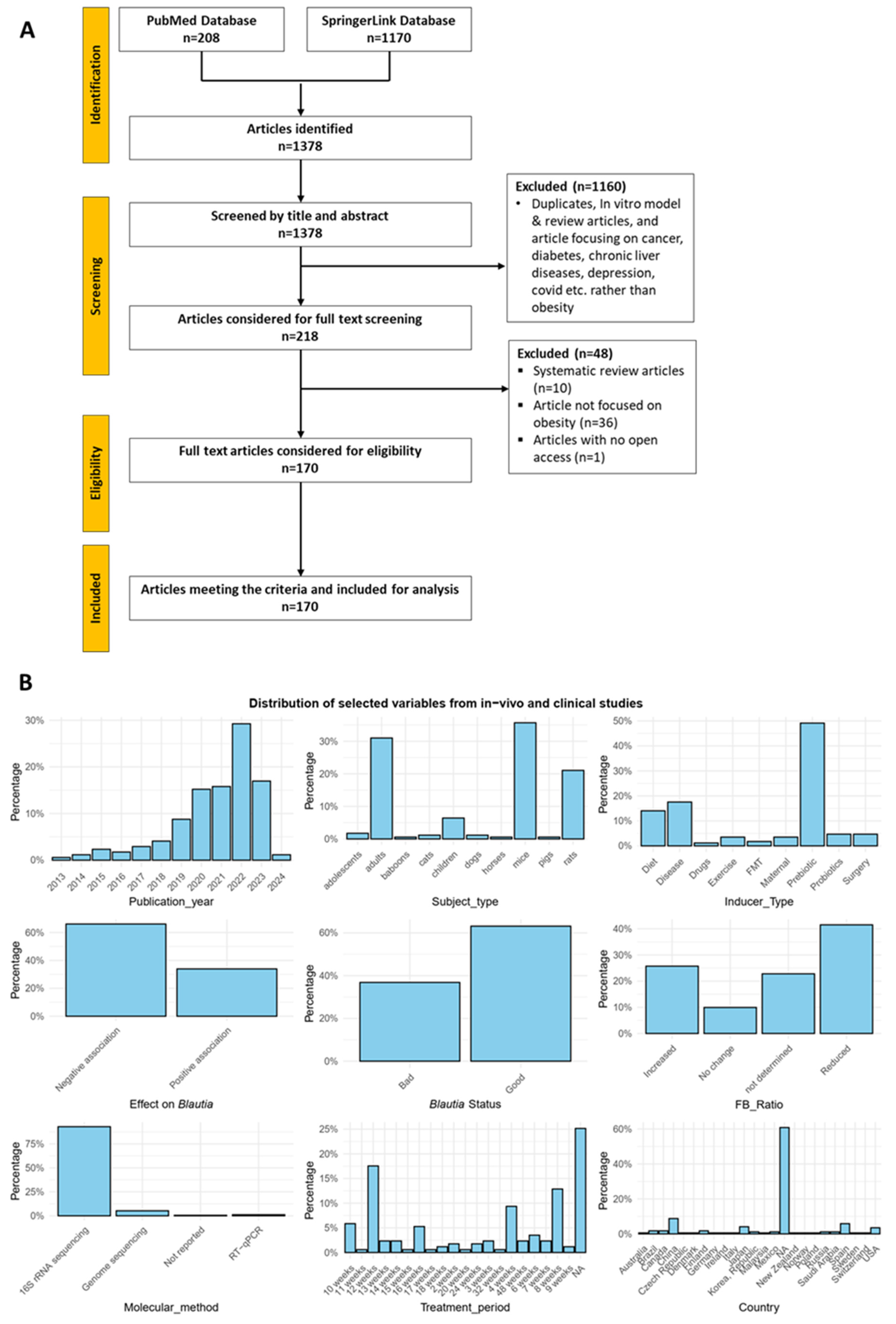 Microorganisms 12 01768 g002