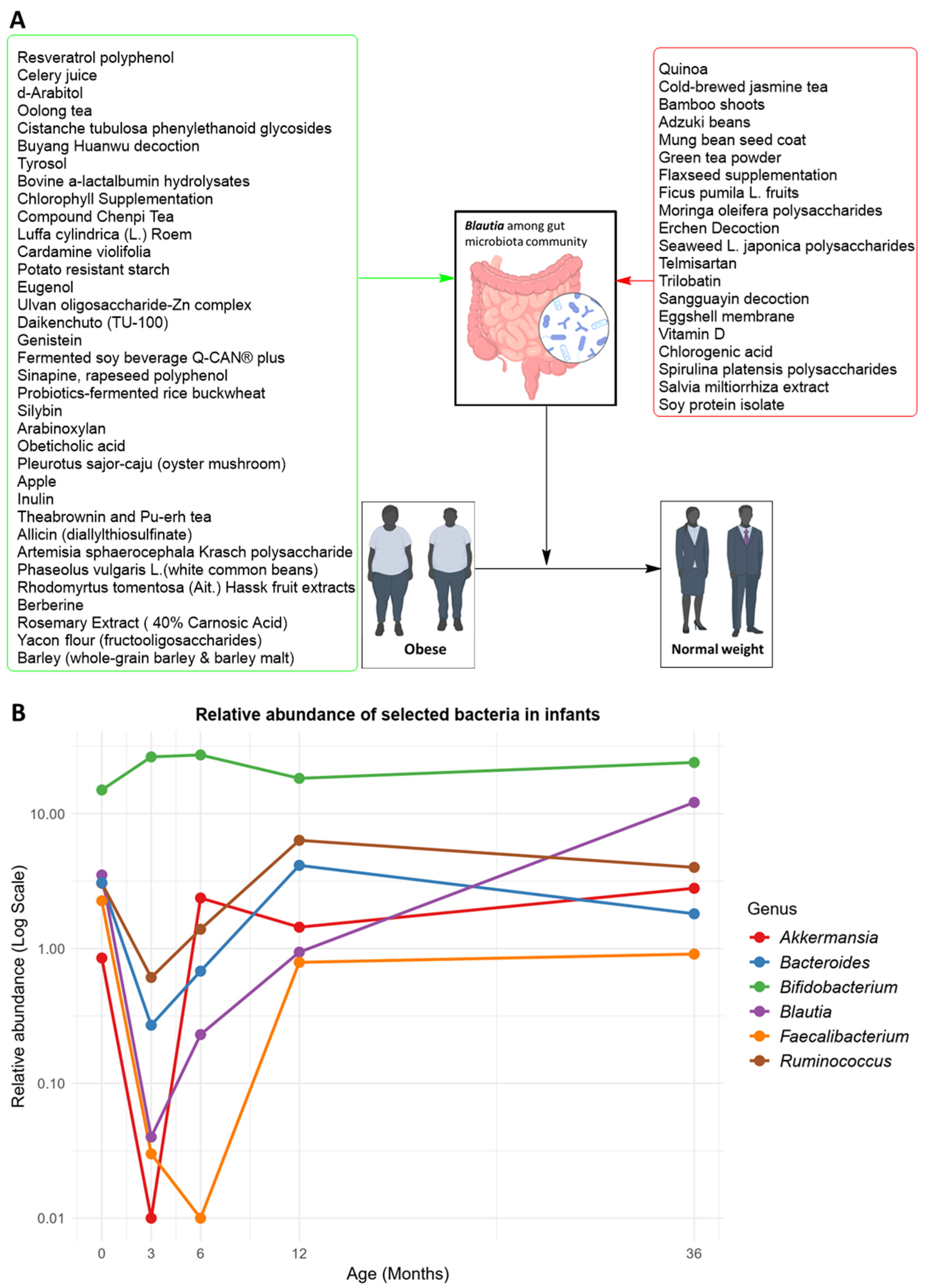 Microorganisms 12 01768 g003