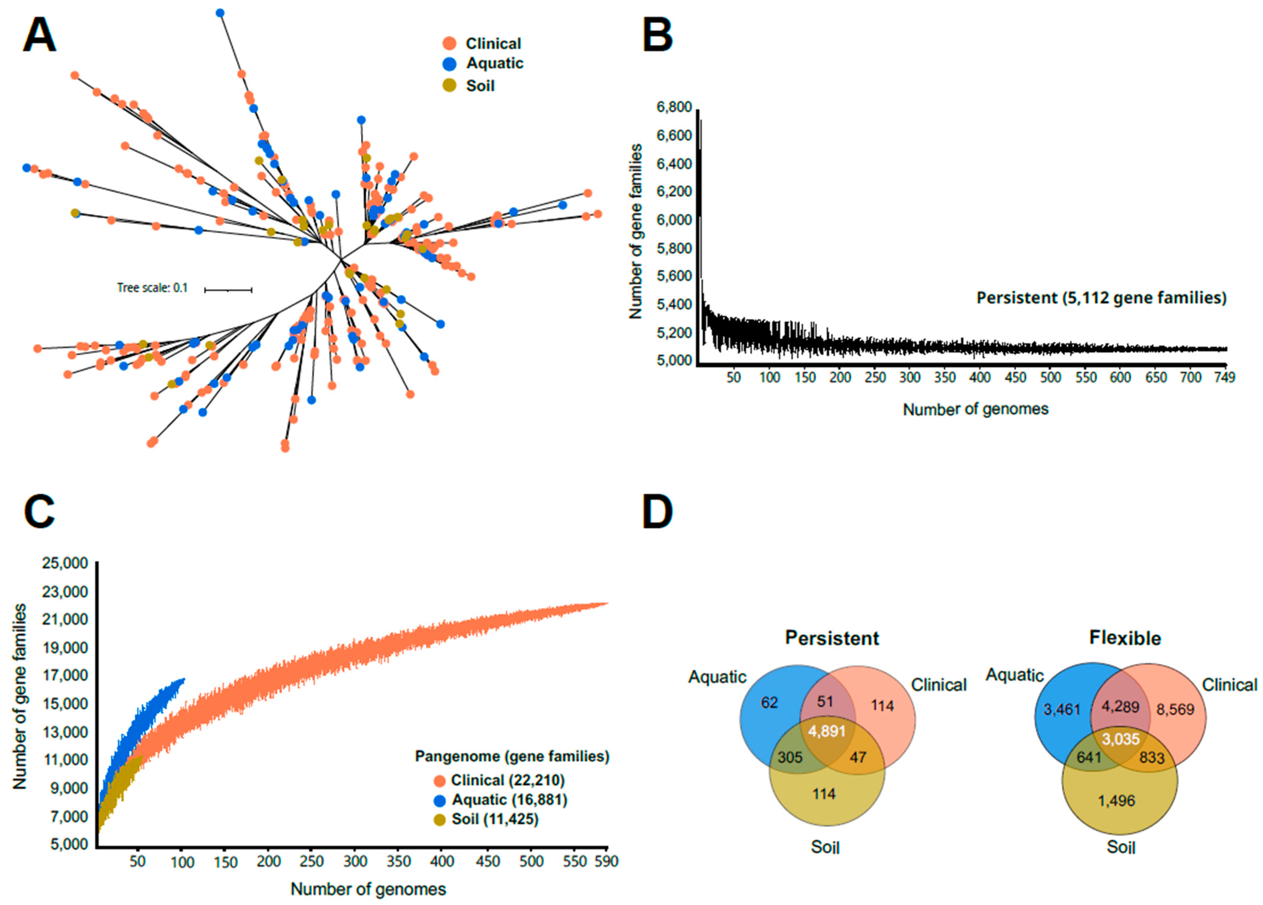 Microorganisms 12 01770 g001