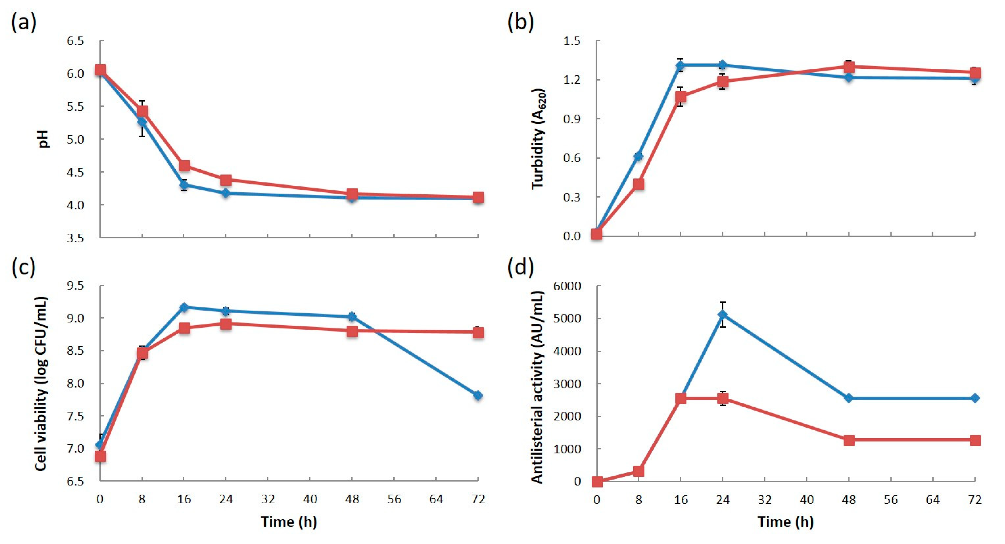Microorganisms 12 01781 g001