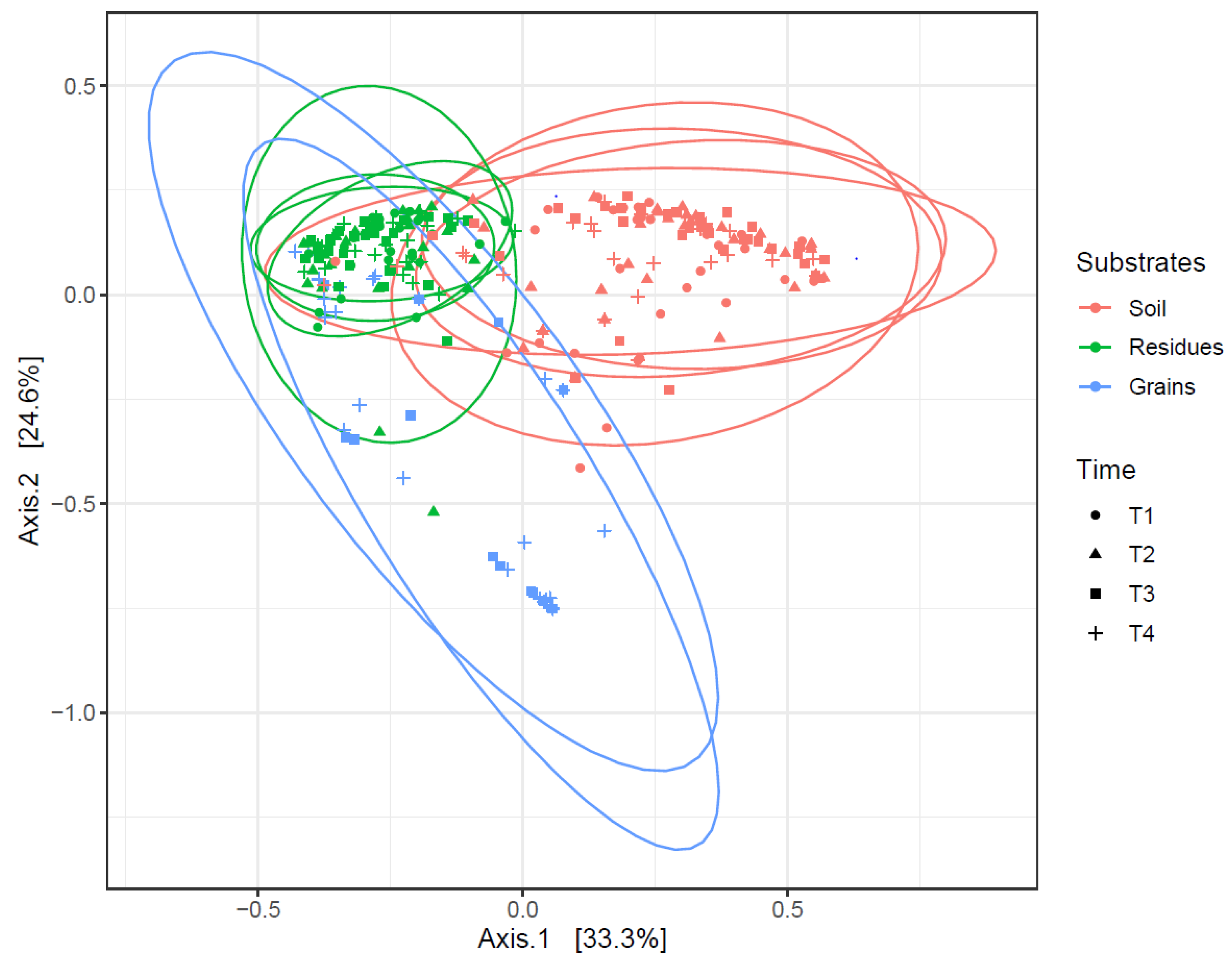 Microorganisms 12 01783 g006