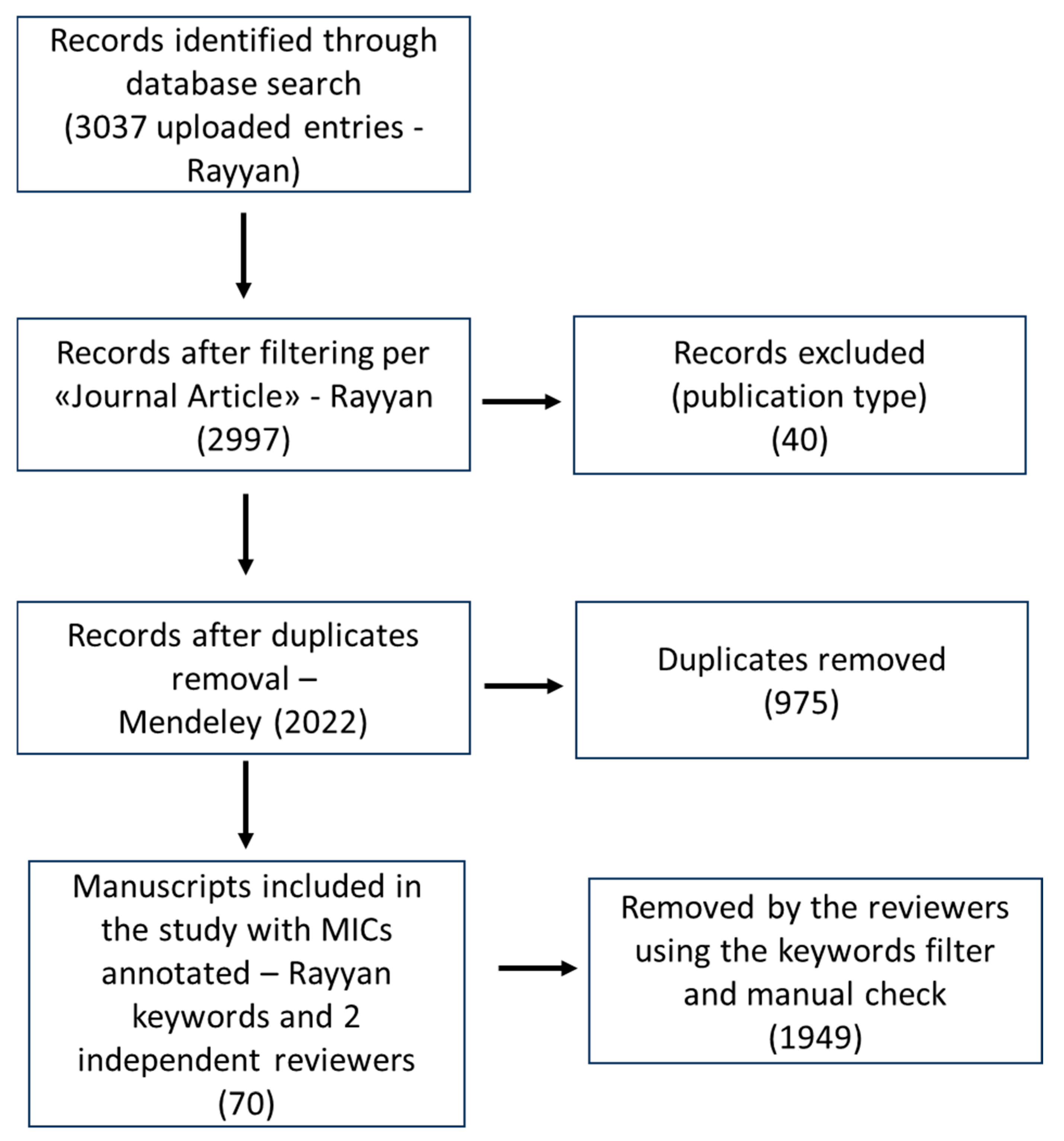 Microorganisms 12 01784 g001