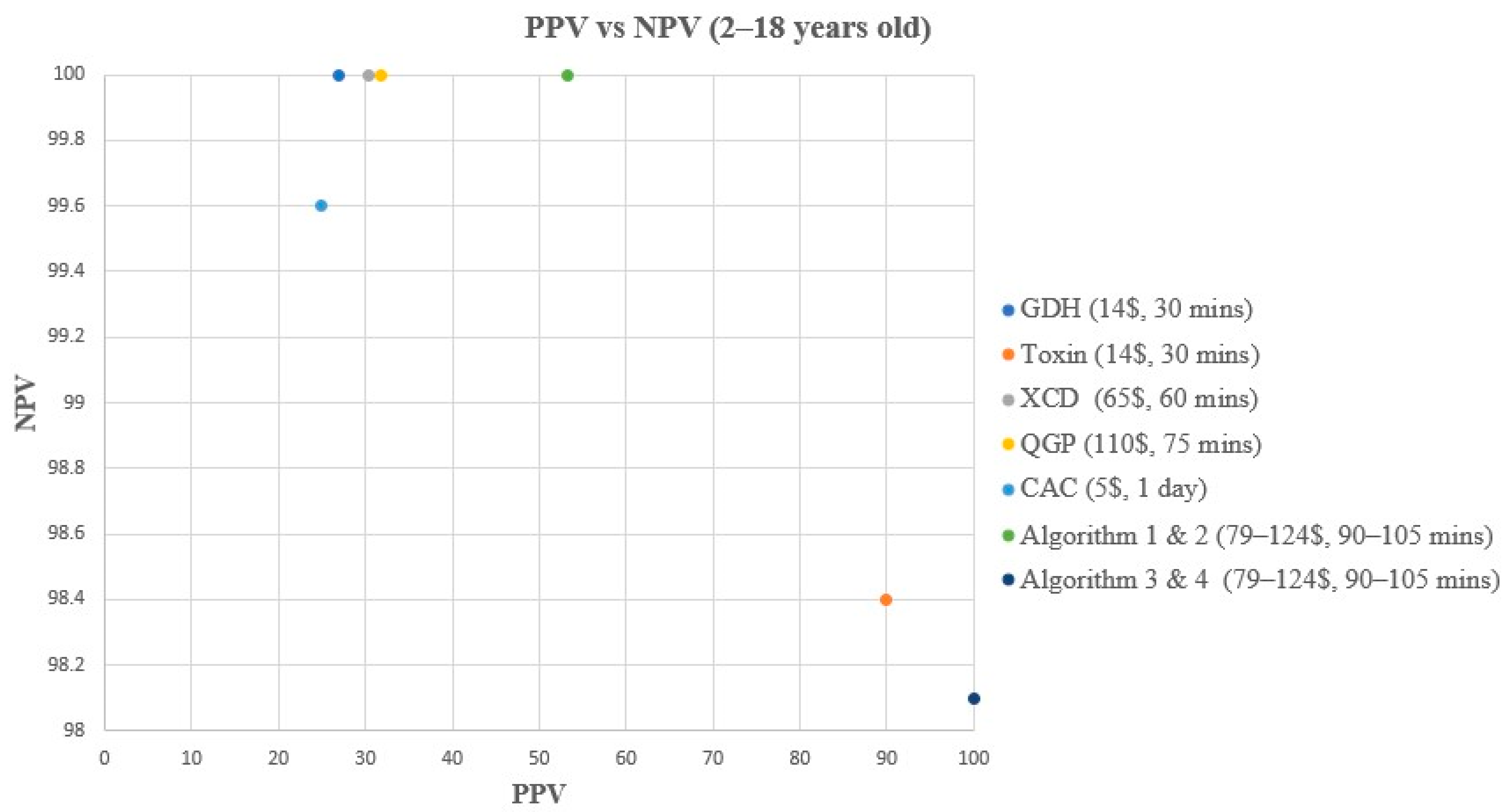 Microorganisms 12 01785 g003