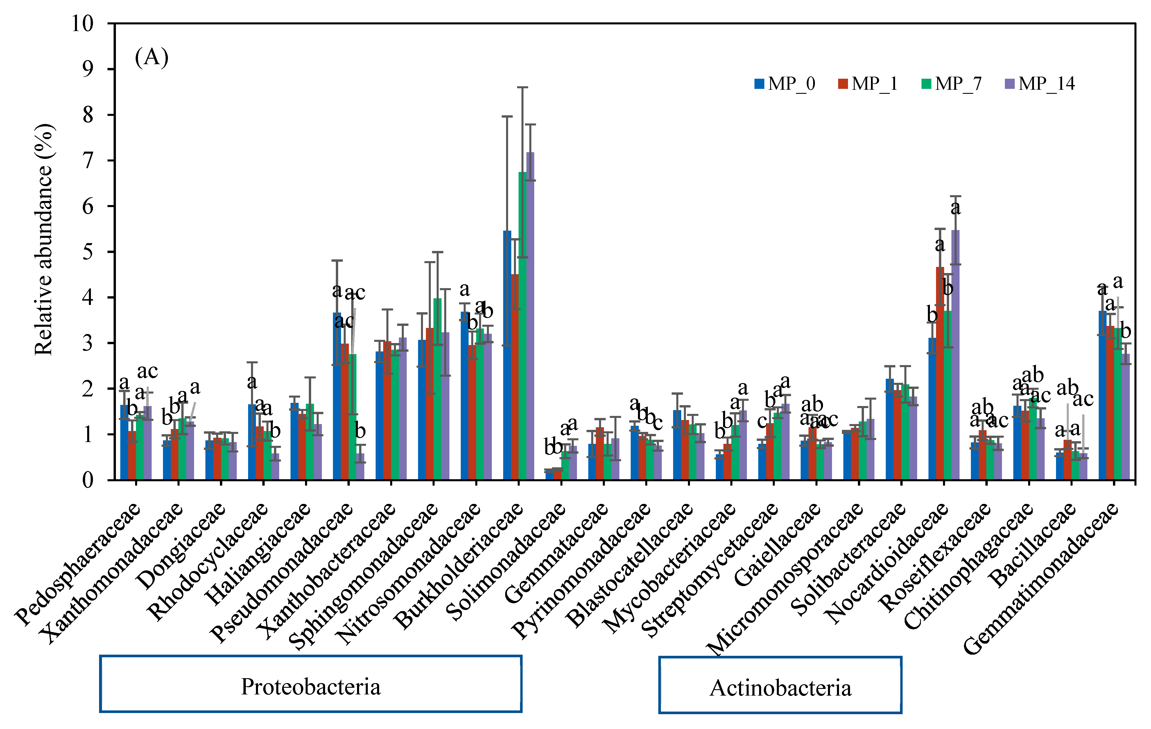 Microorganisms 12 01790 g005a