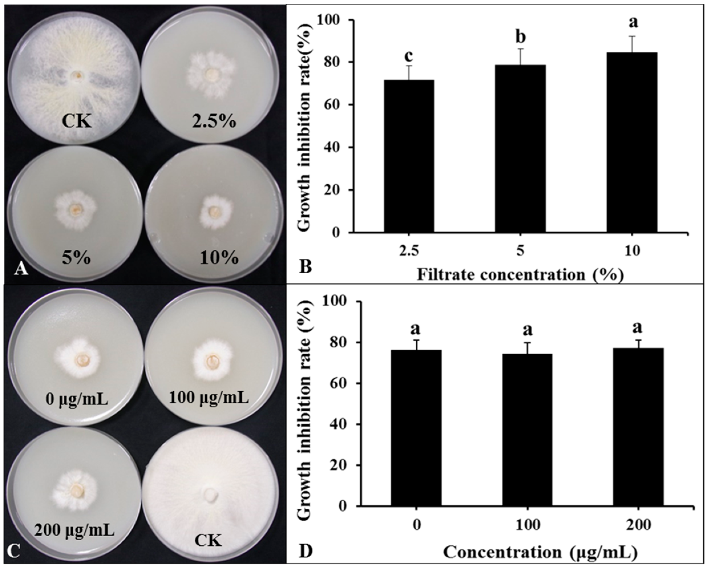 Microorganisms 12 01793 g007