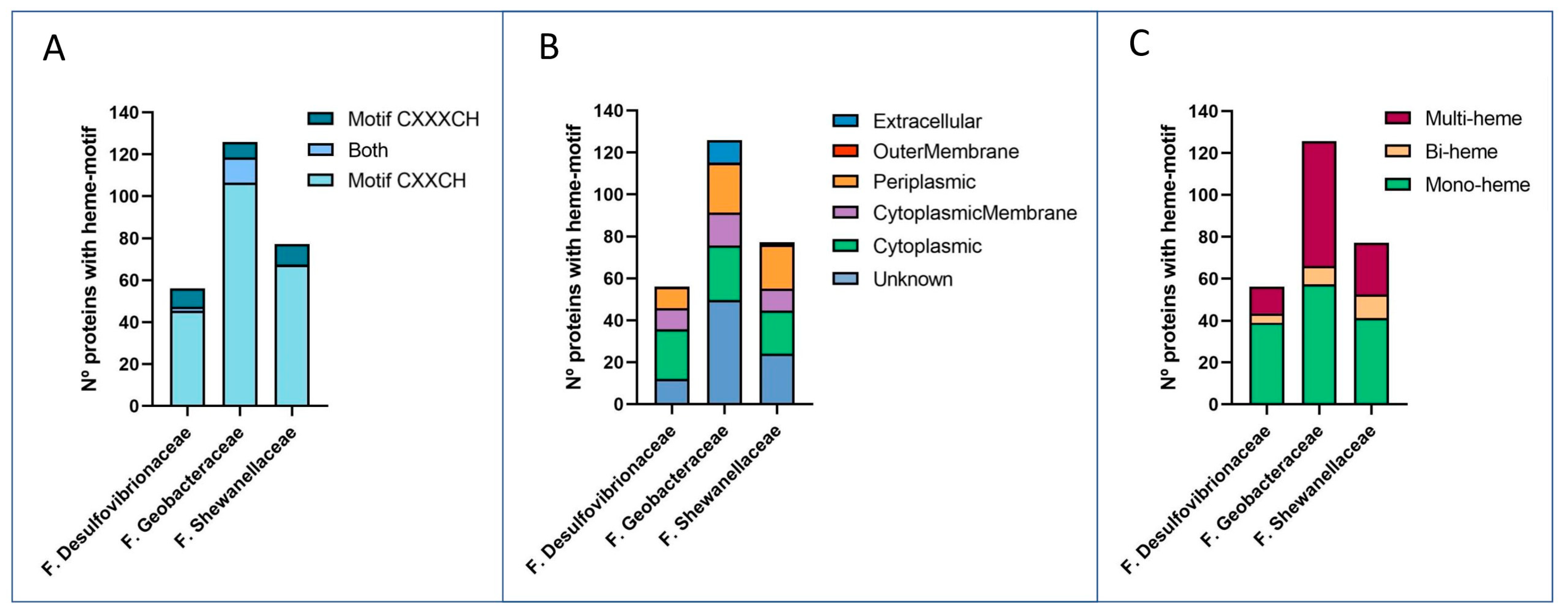 Microorganisms 12 01796 g002 Microorganisms 12 01796 g002