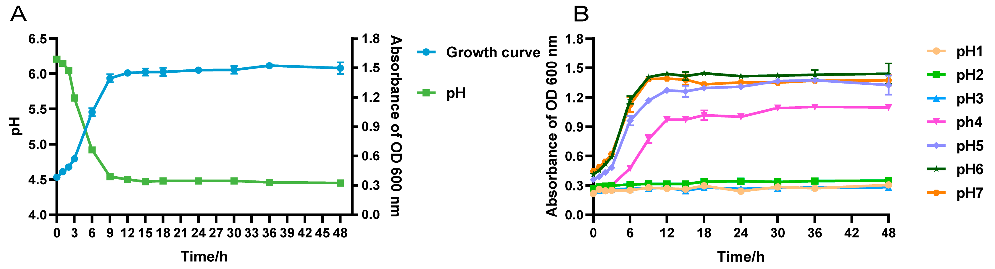Microorganisms 12 01811 g003