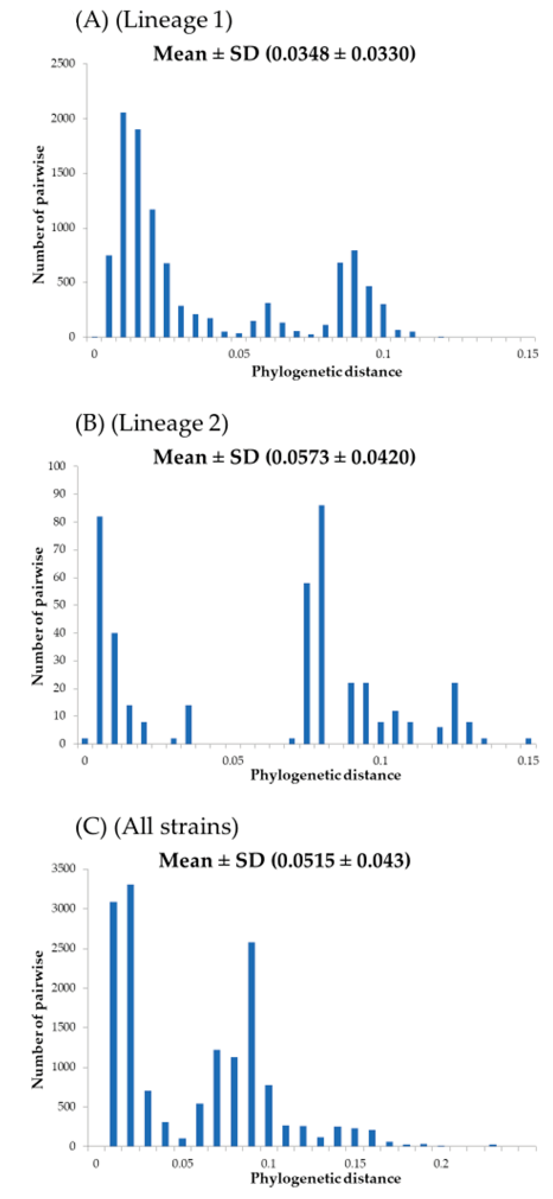 Microorganisms 12 01812 g002
