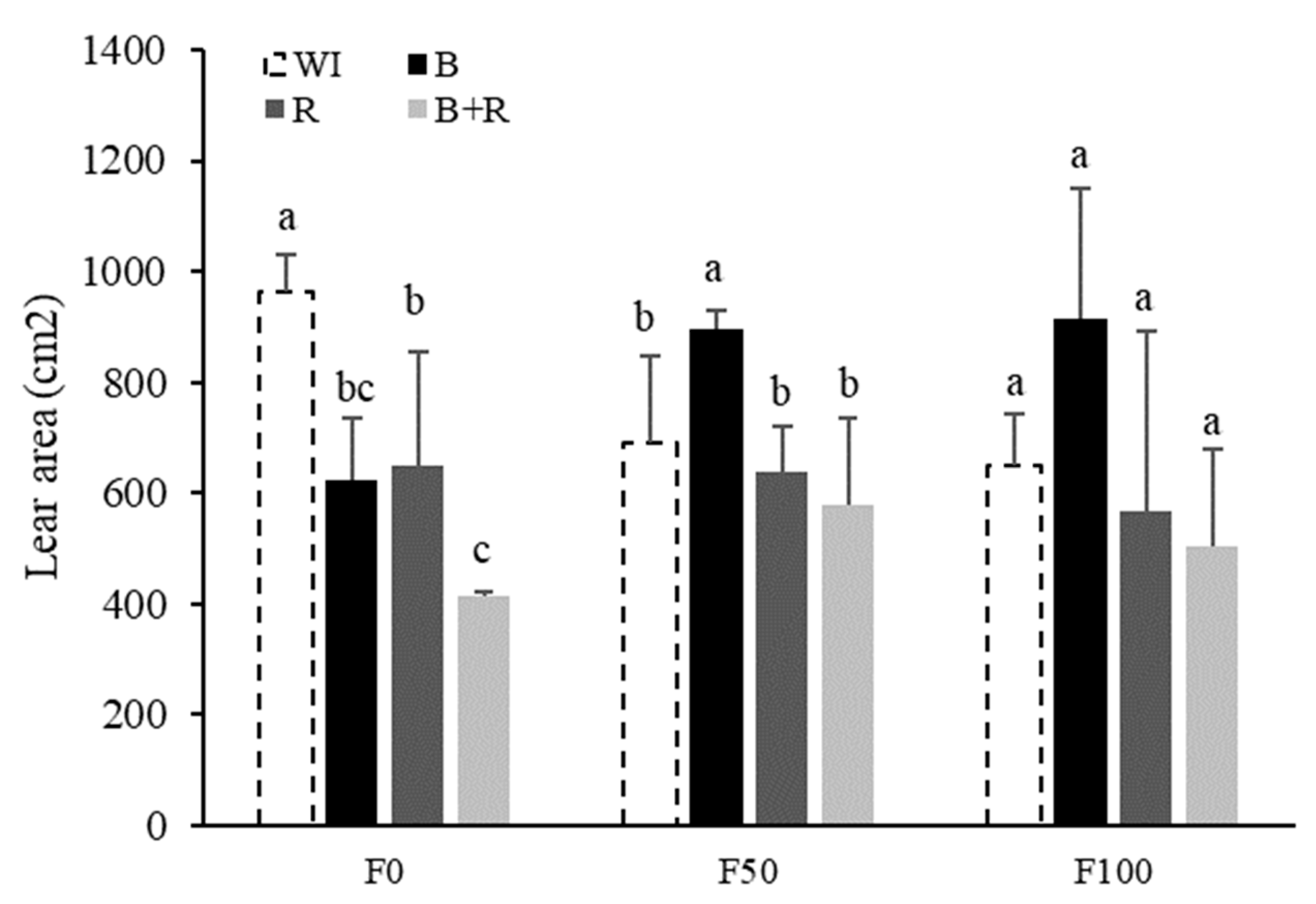 Microorganisms 12 01816 g003