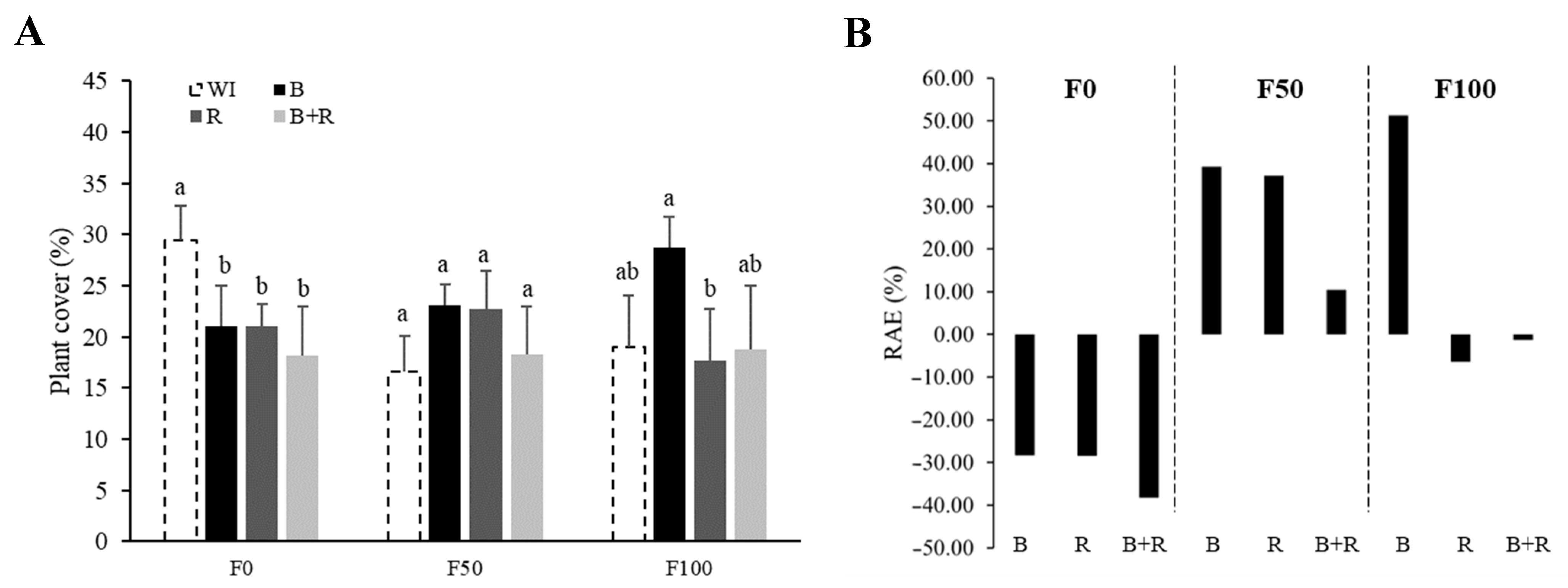 Microorganisms 12 01816 g005