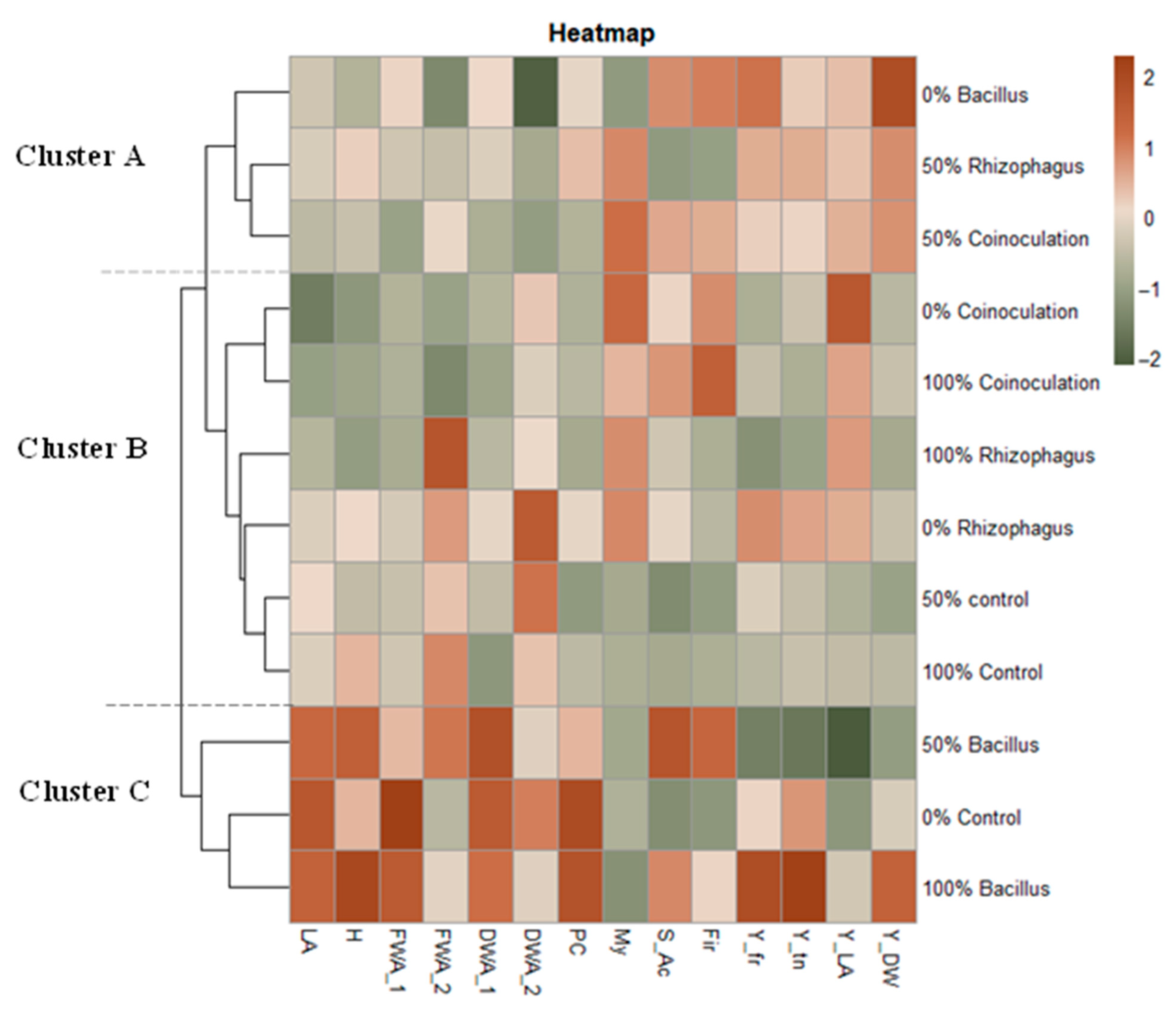Microorganisms 12 01816 g007