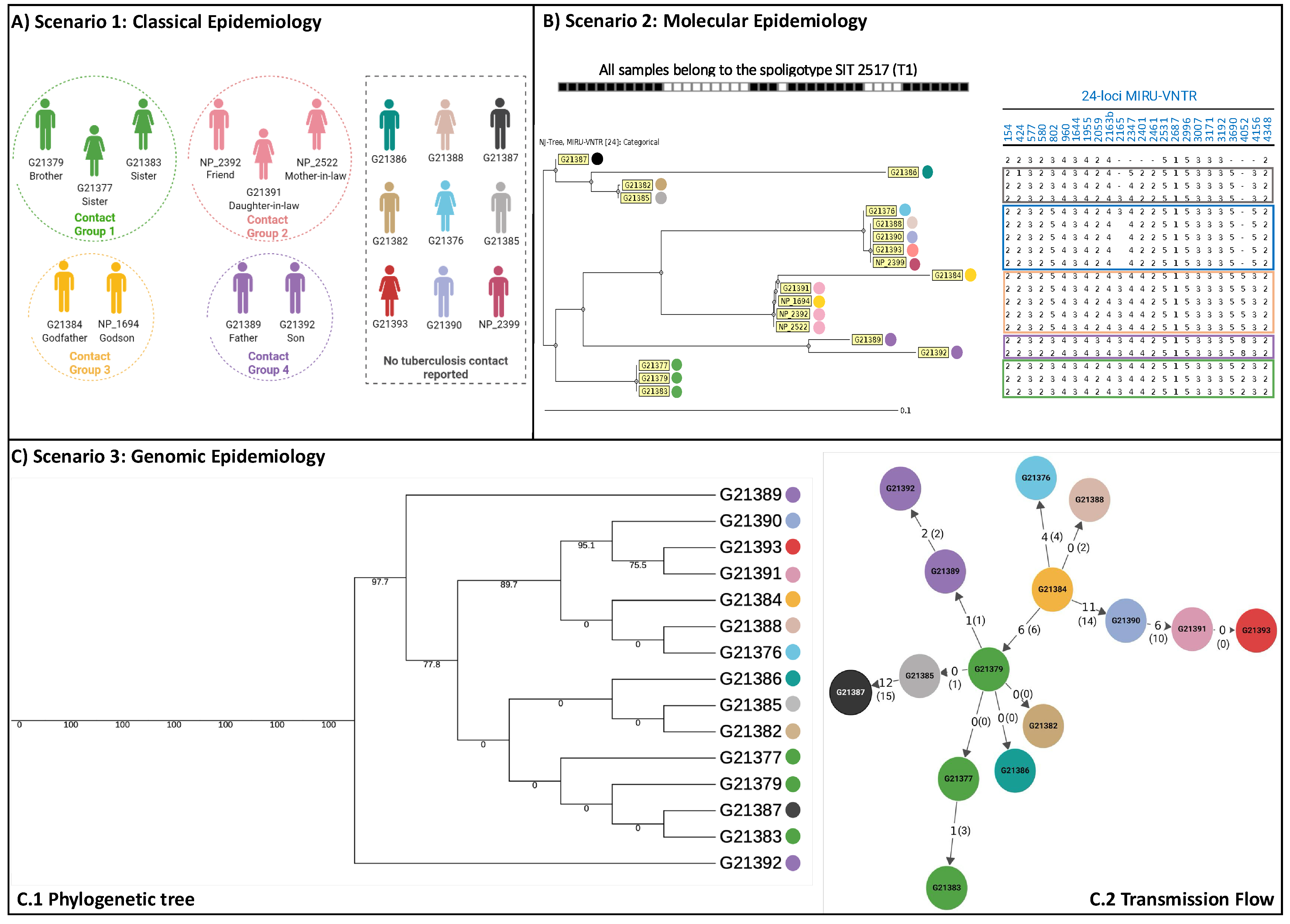 Microorganisms 12 01817 g001 Microorganisms 12 01817 g001