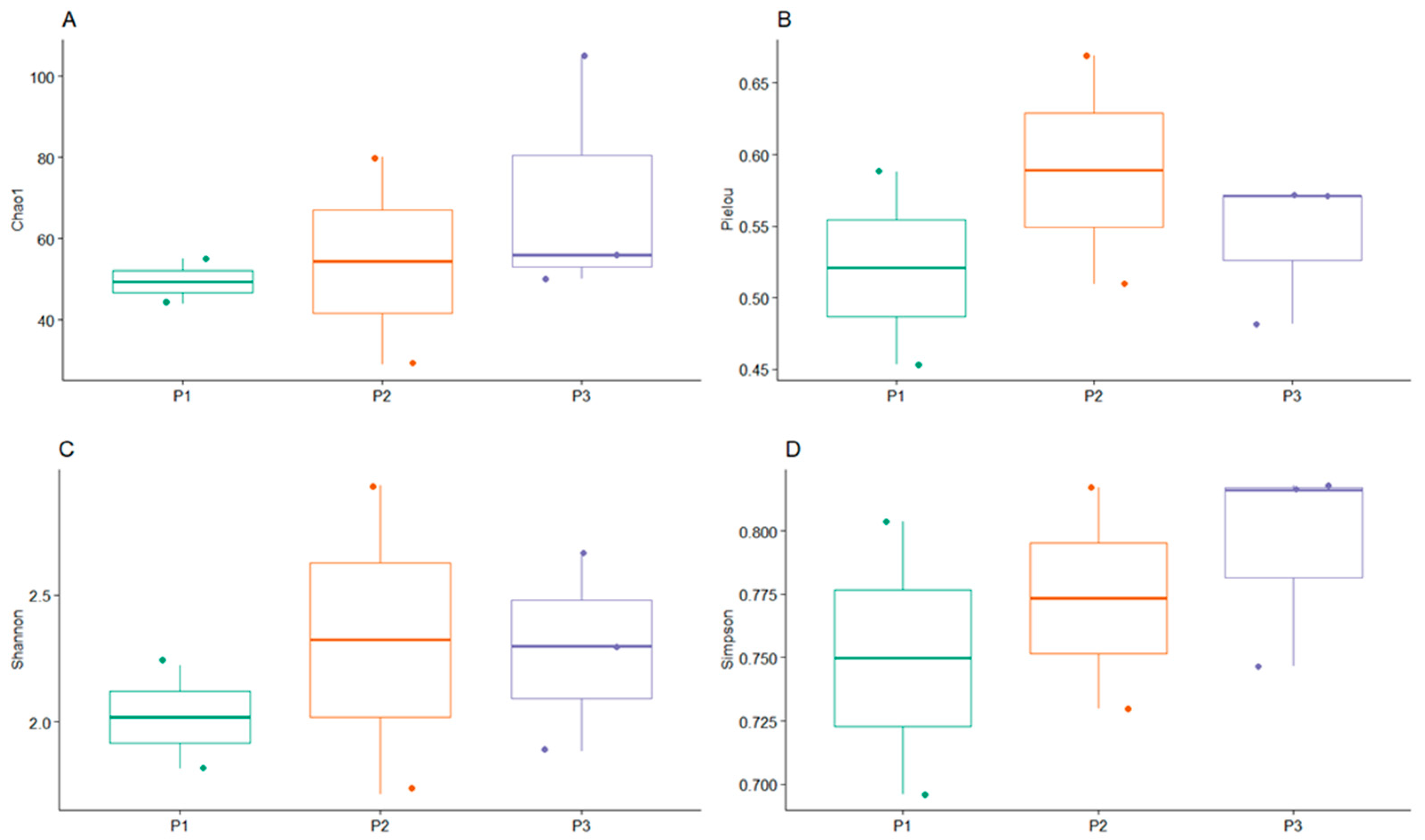 Microorganisms 12 01820 g002 Microorganisms 12 01820 g002