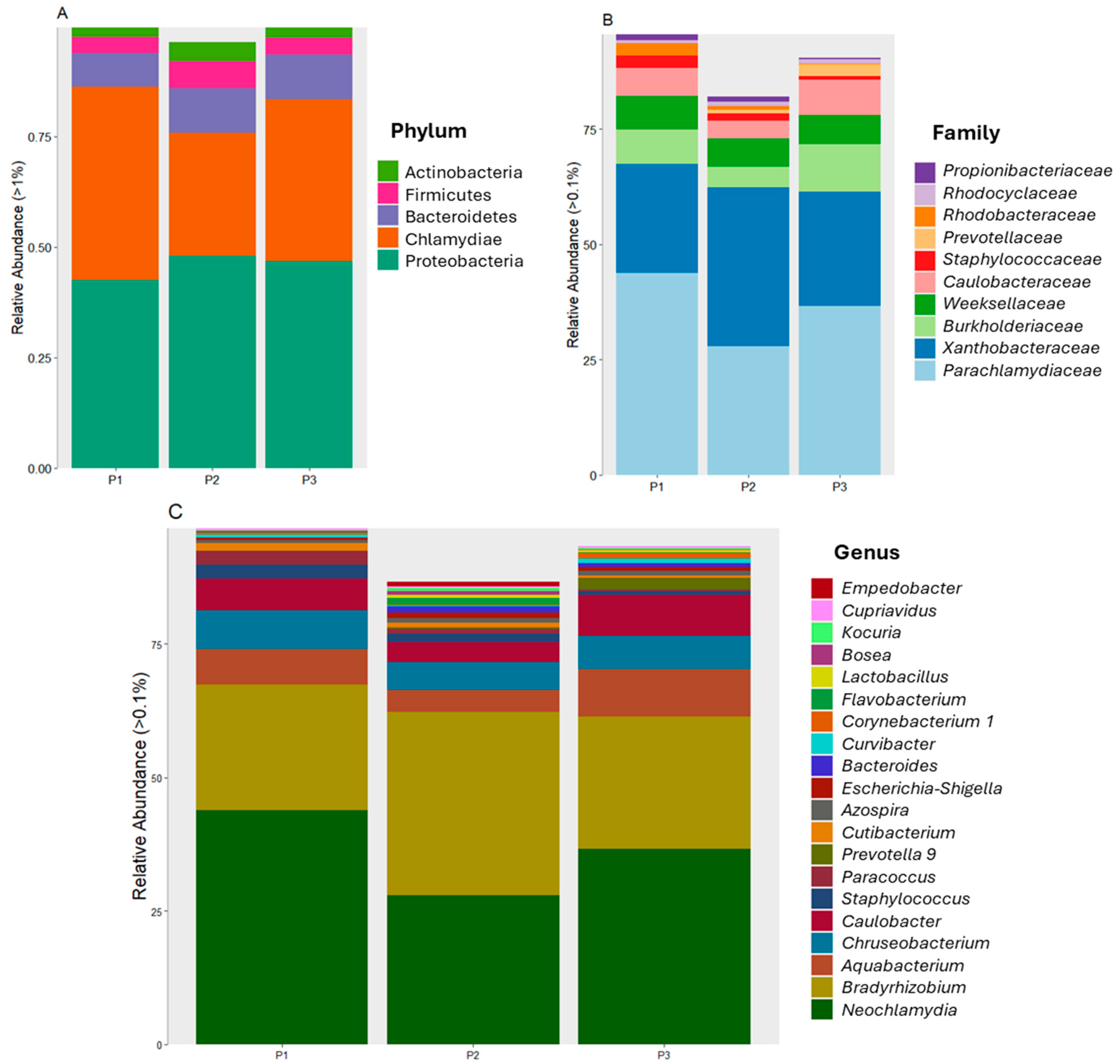 Microorganisms 12 01820 g003 Microorganisms 12 01820 g003