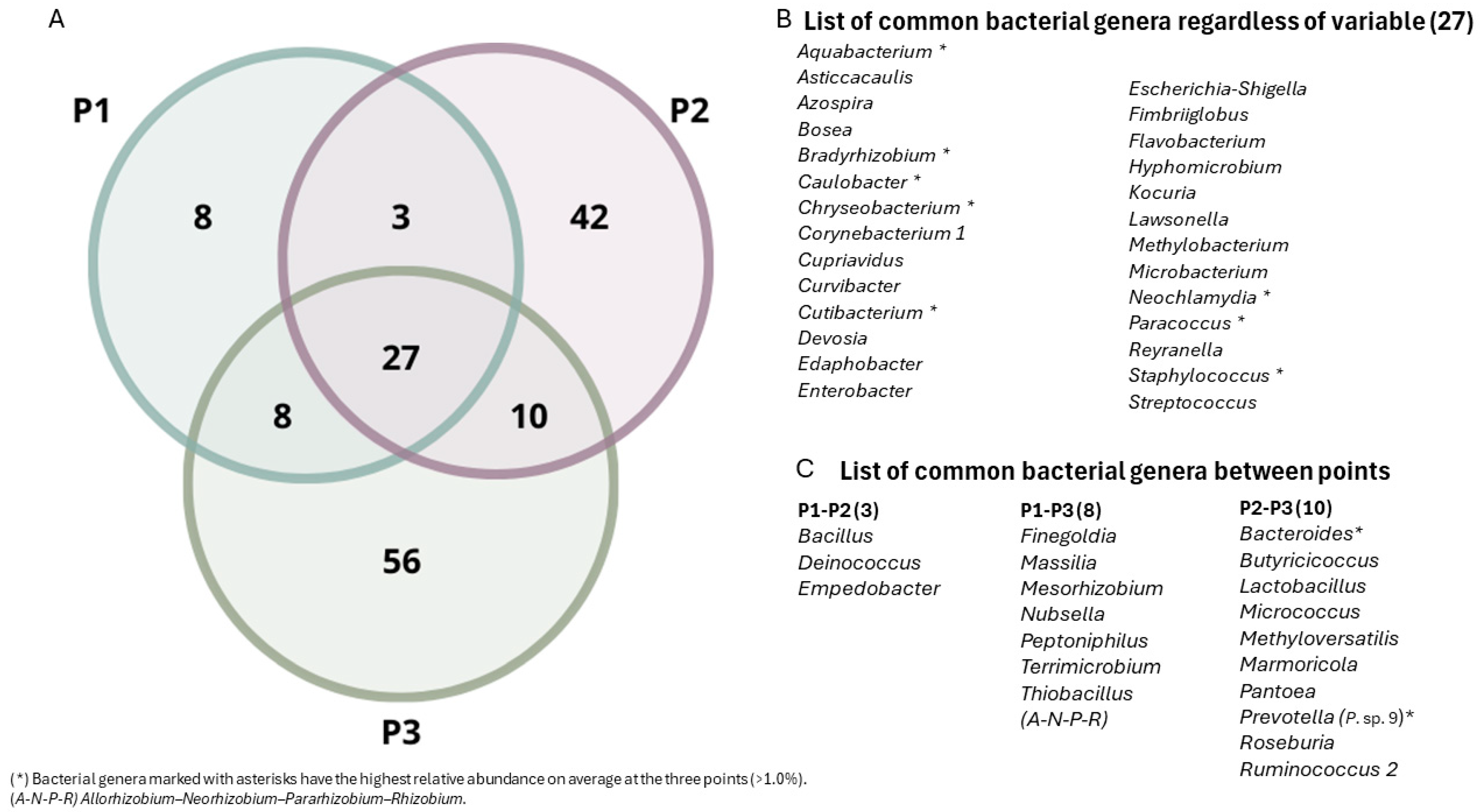 Microorganisms 12 01820 g004 Microorganisms 12 01820 g004