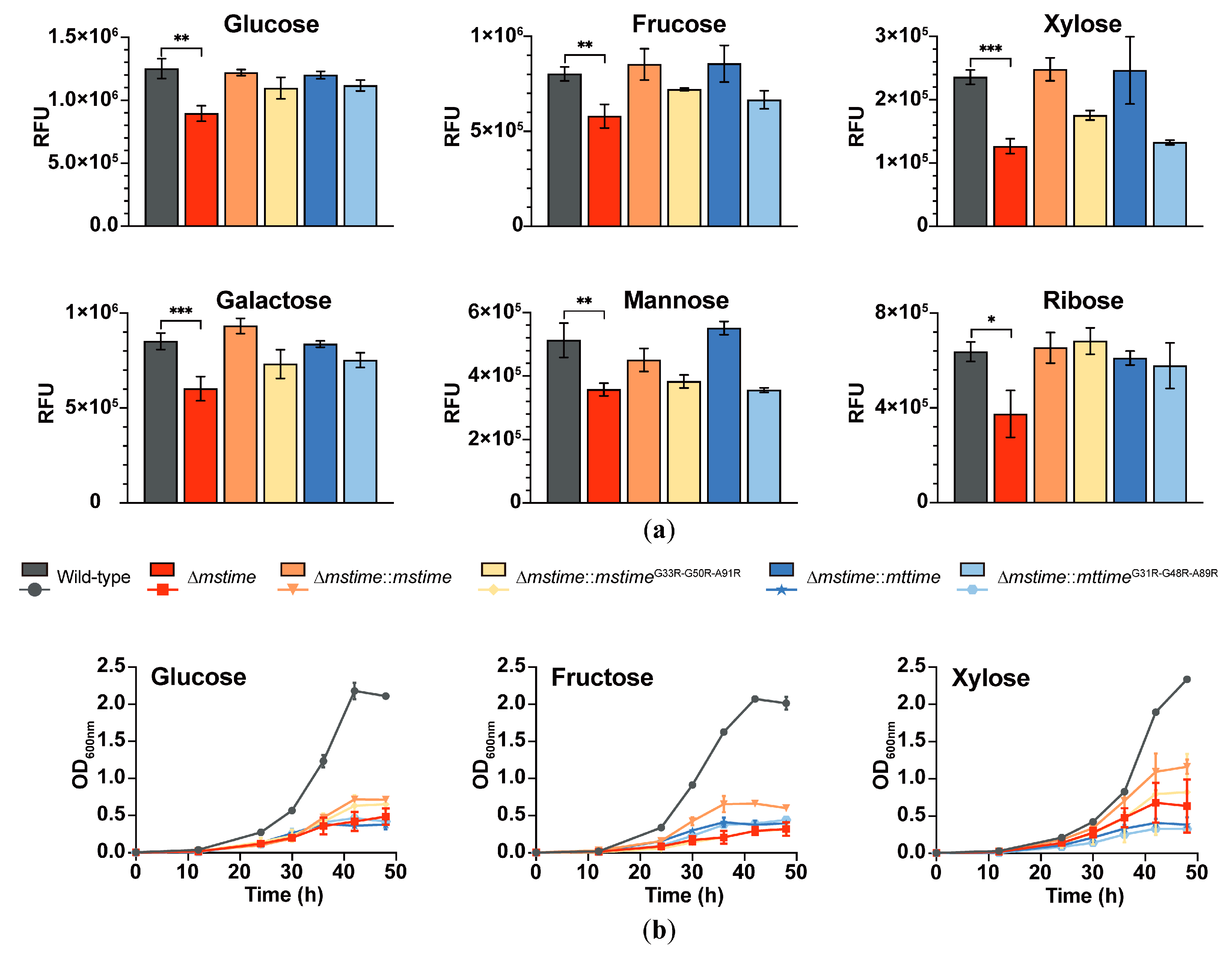 Microorganisms 12 01827 g002