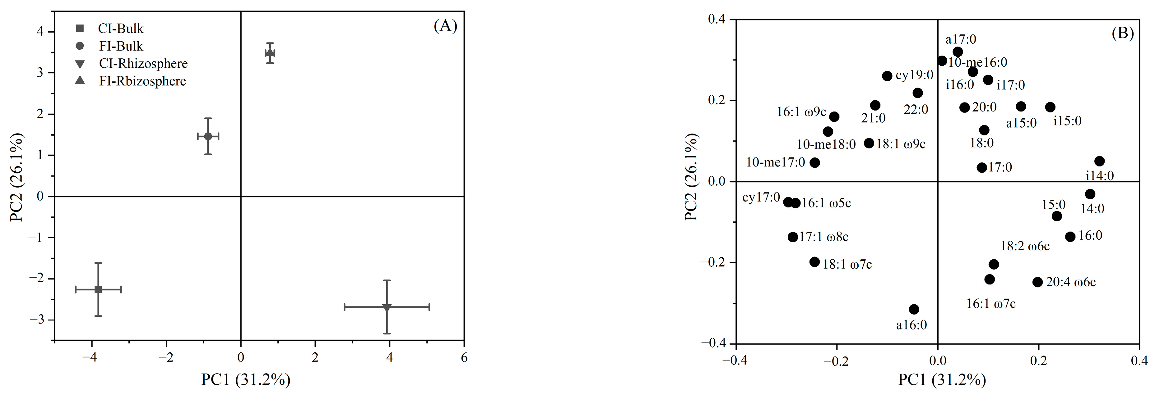 Microorganisms 12 01829 g005