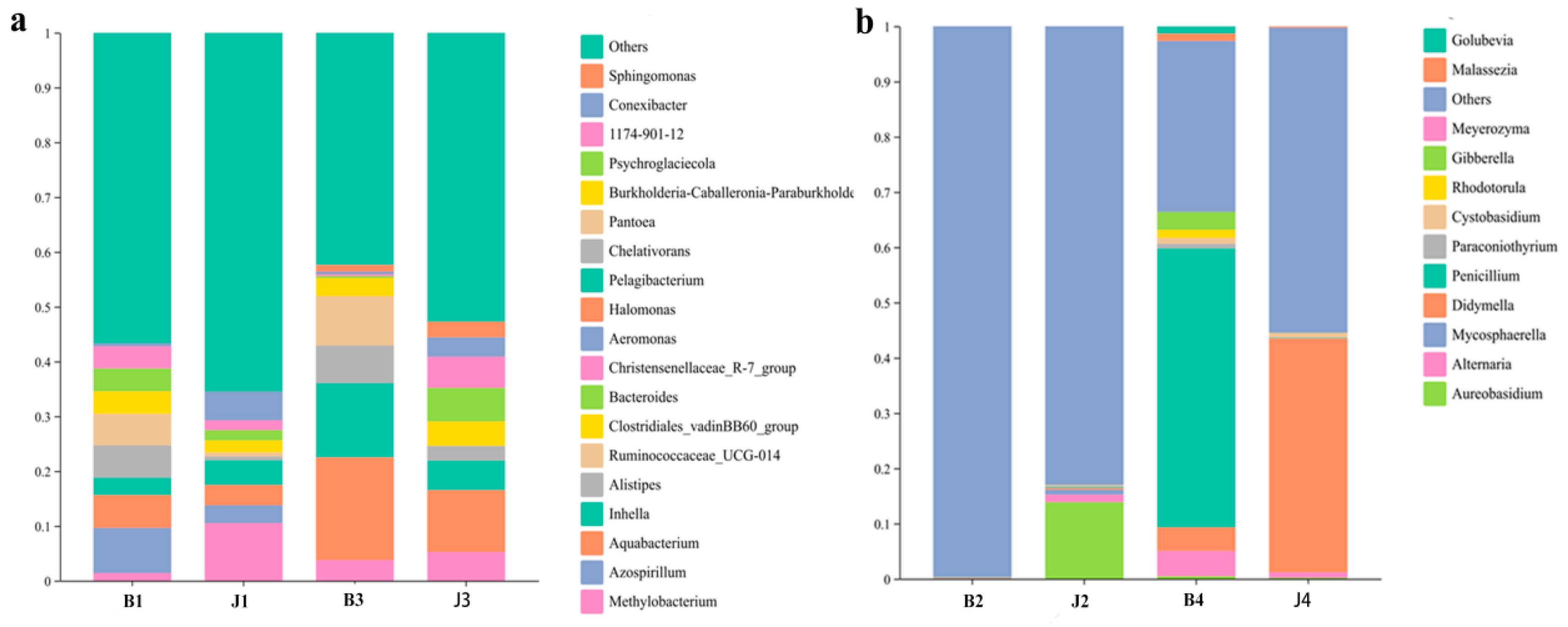 Microorganisms 12 01837 g005