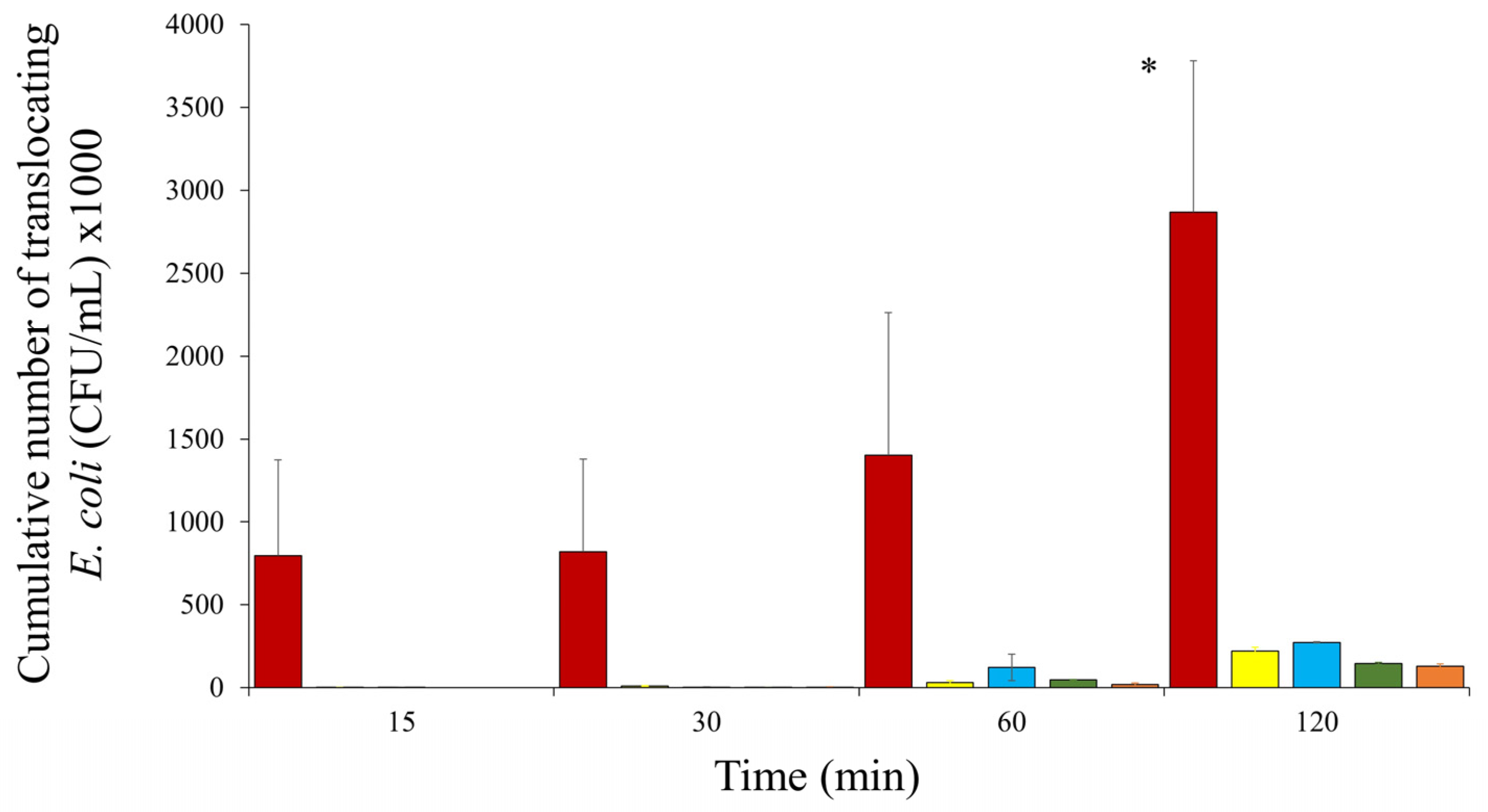 Microorganisms 12 01851 g001