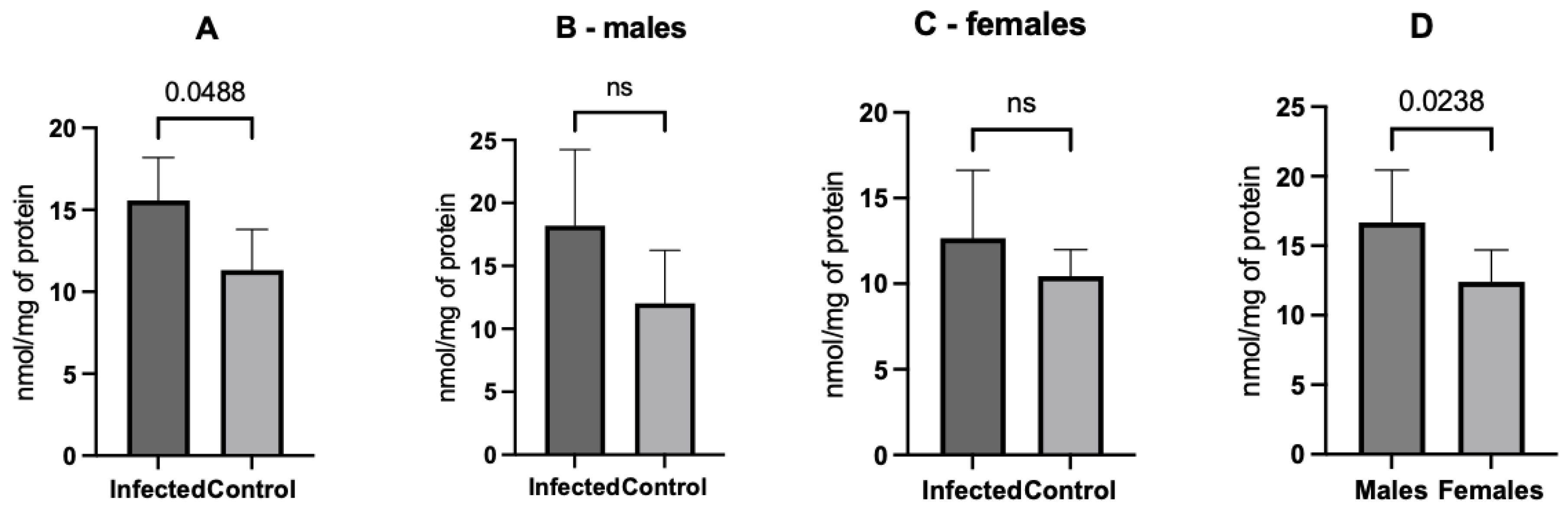 Microorganisms 12 01860 g003 Microorganisms 12 01860 g003