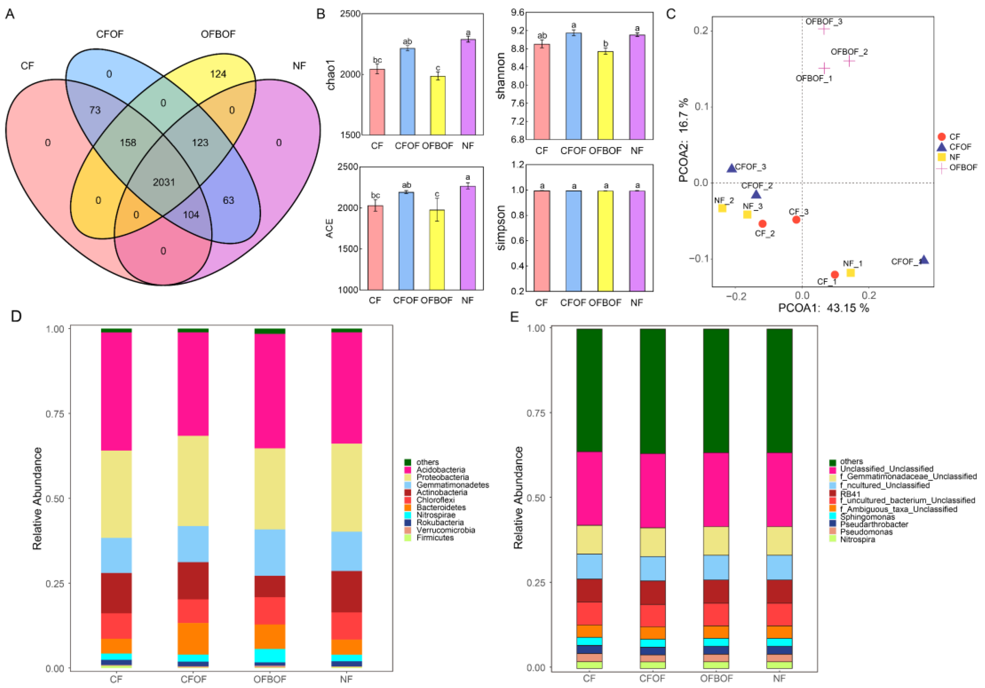 Microorganisms 12 01861 g006