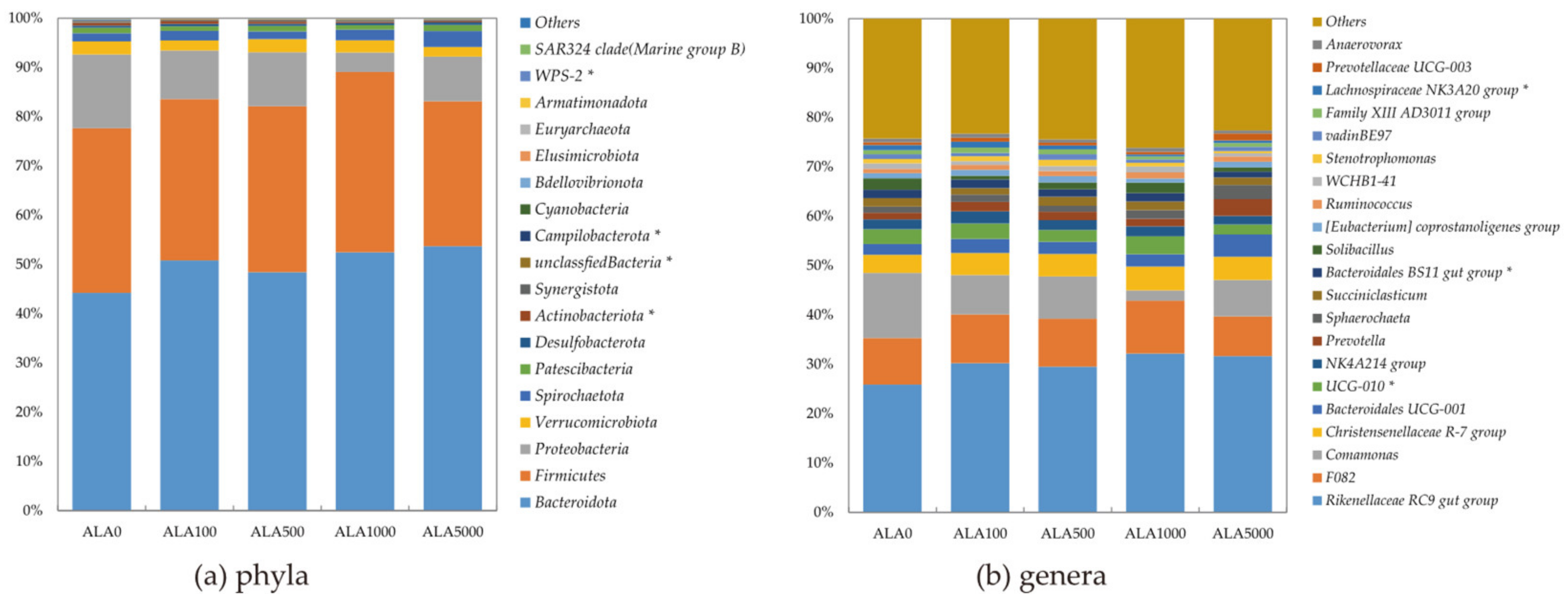 Microorganisms 12 01867 g003 Microorganisms 12 01867 g003