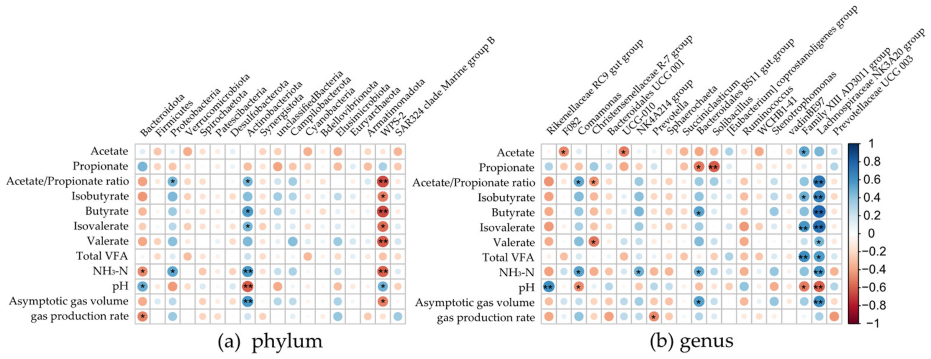Microorganisms 12 01867 g005 Microorganisms 12 01867 g005