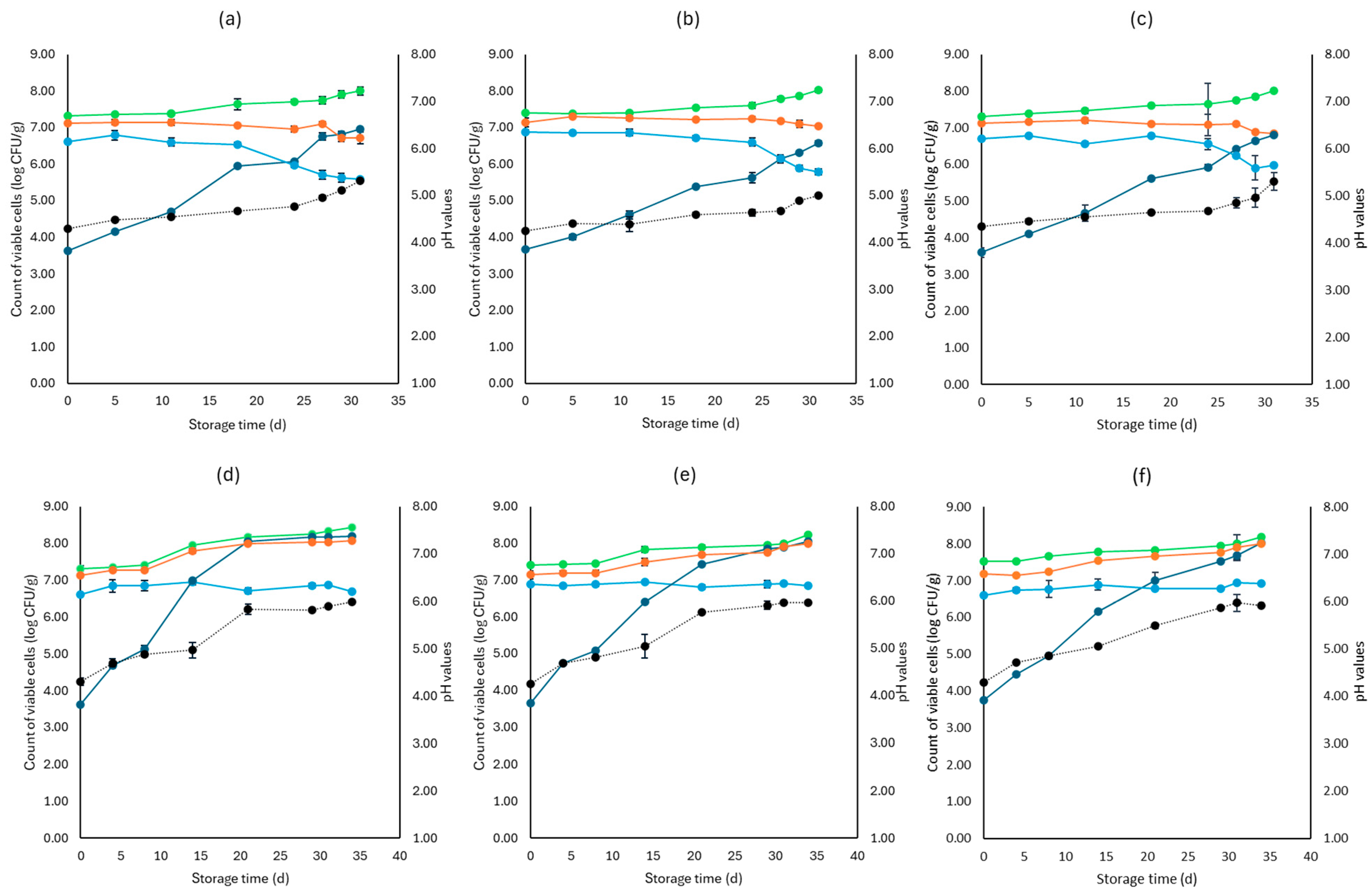 Microorganisms 12 01870 g001