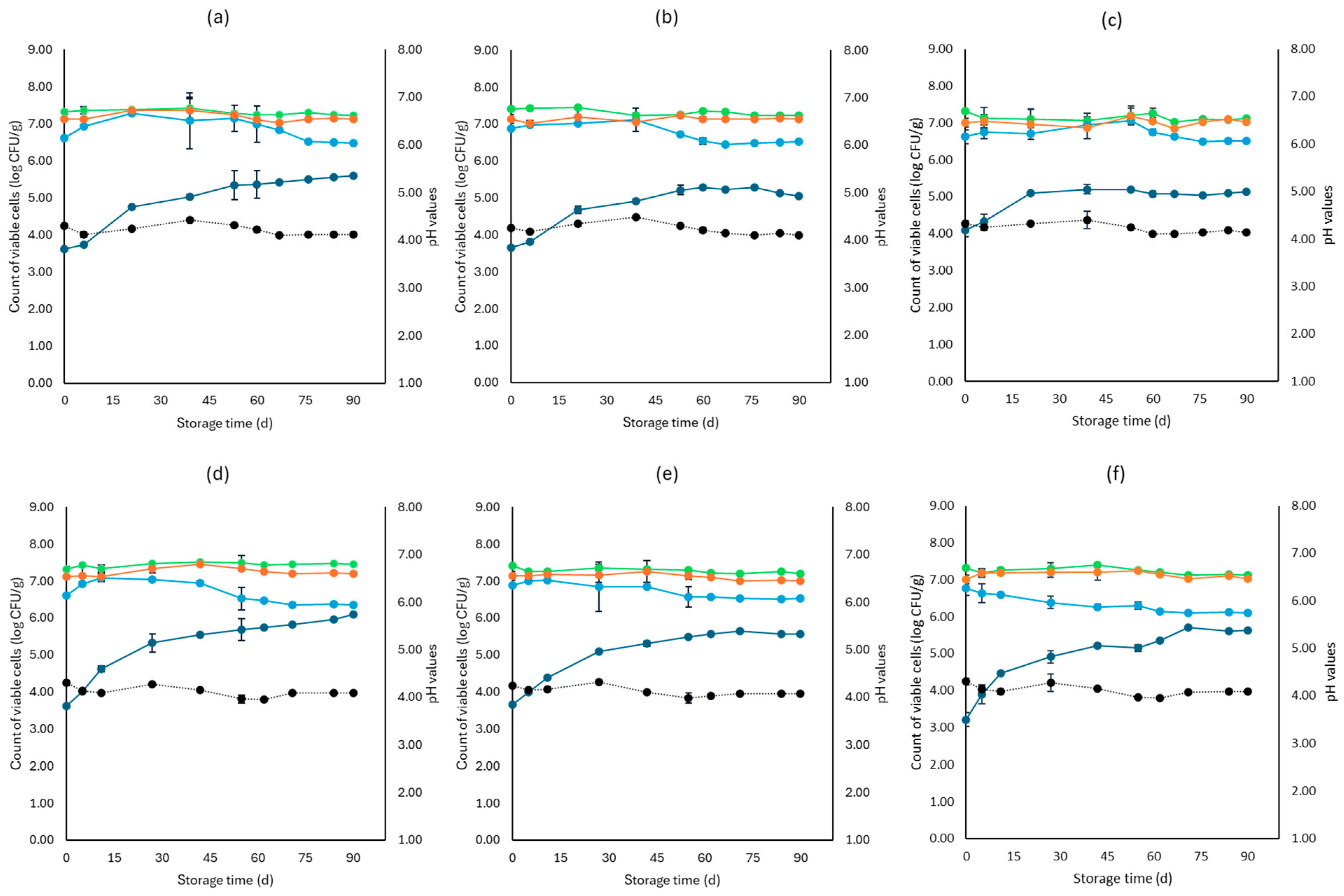 Microorganisms 12 01870 g003