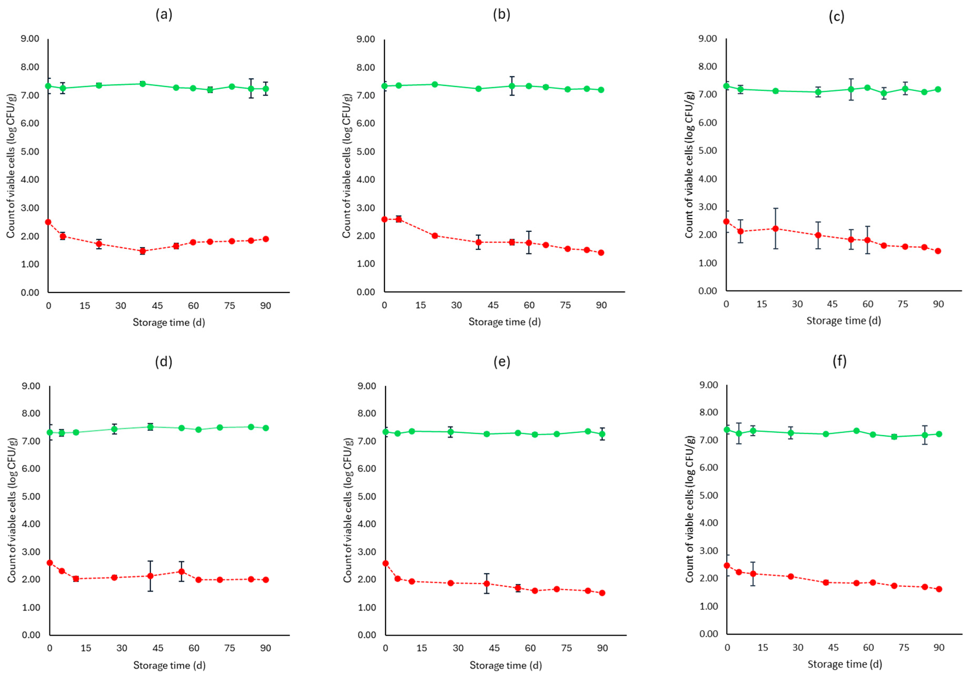 Microorganisms 12 01870 g004