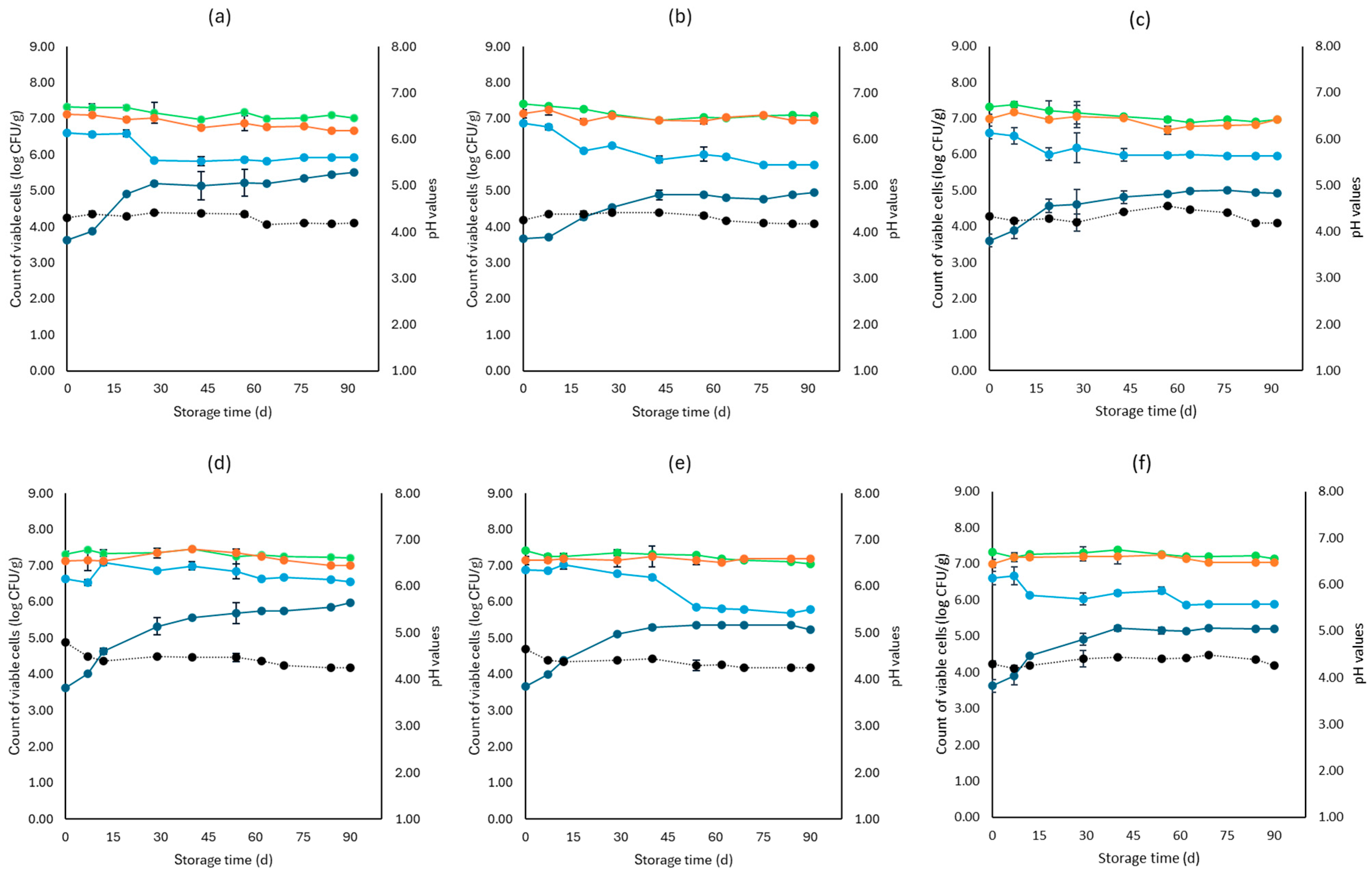 Microorganisms 12 01870 g005