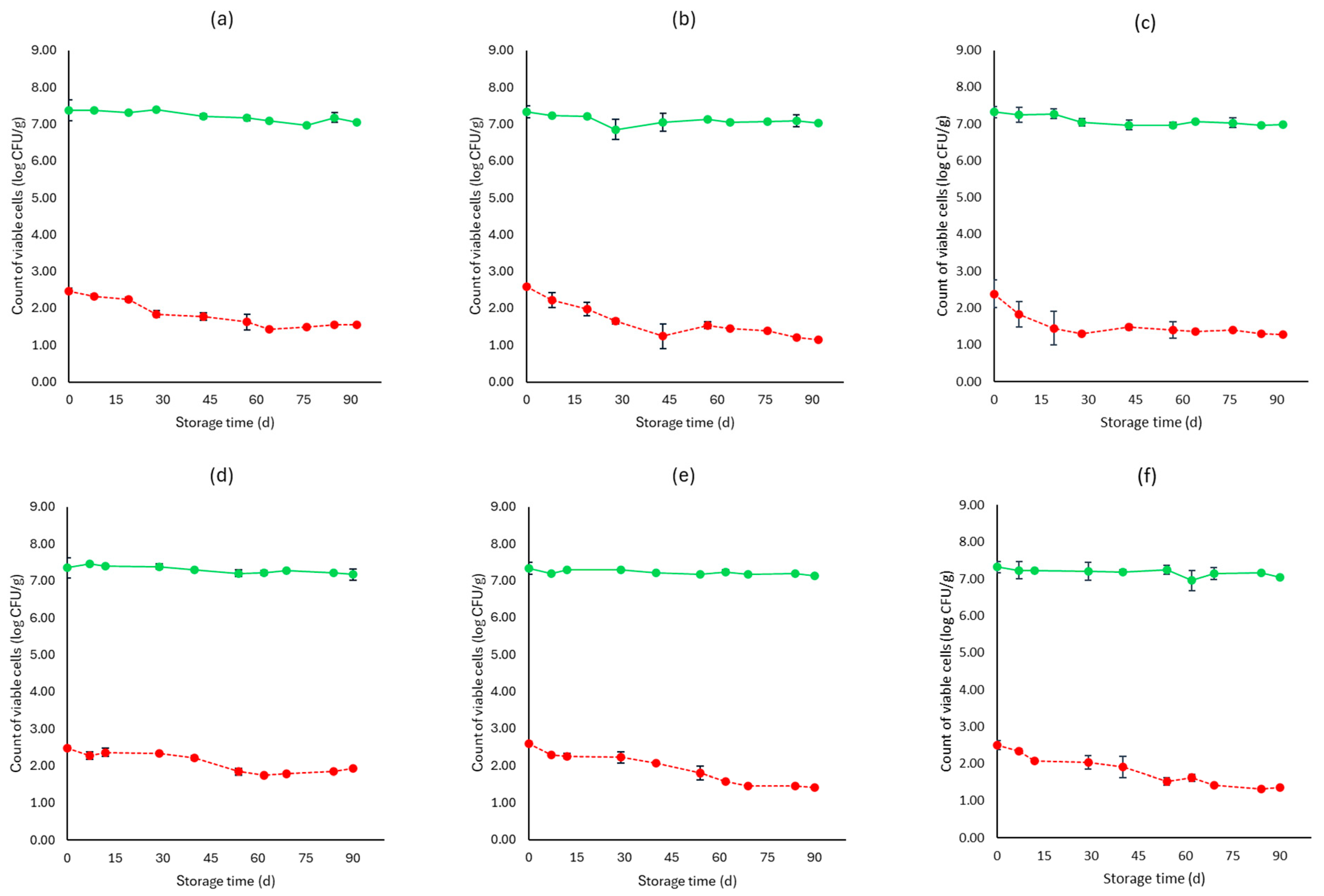 Microorganisms 12 01870 g006