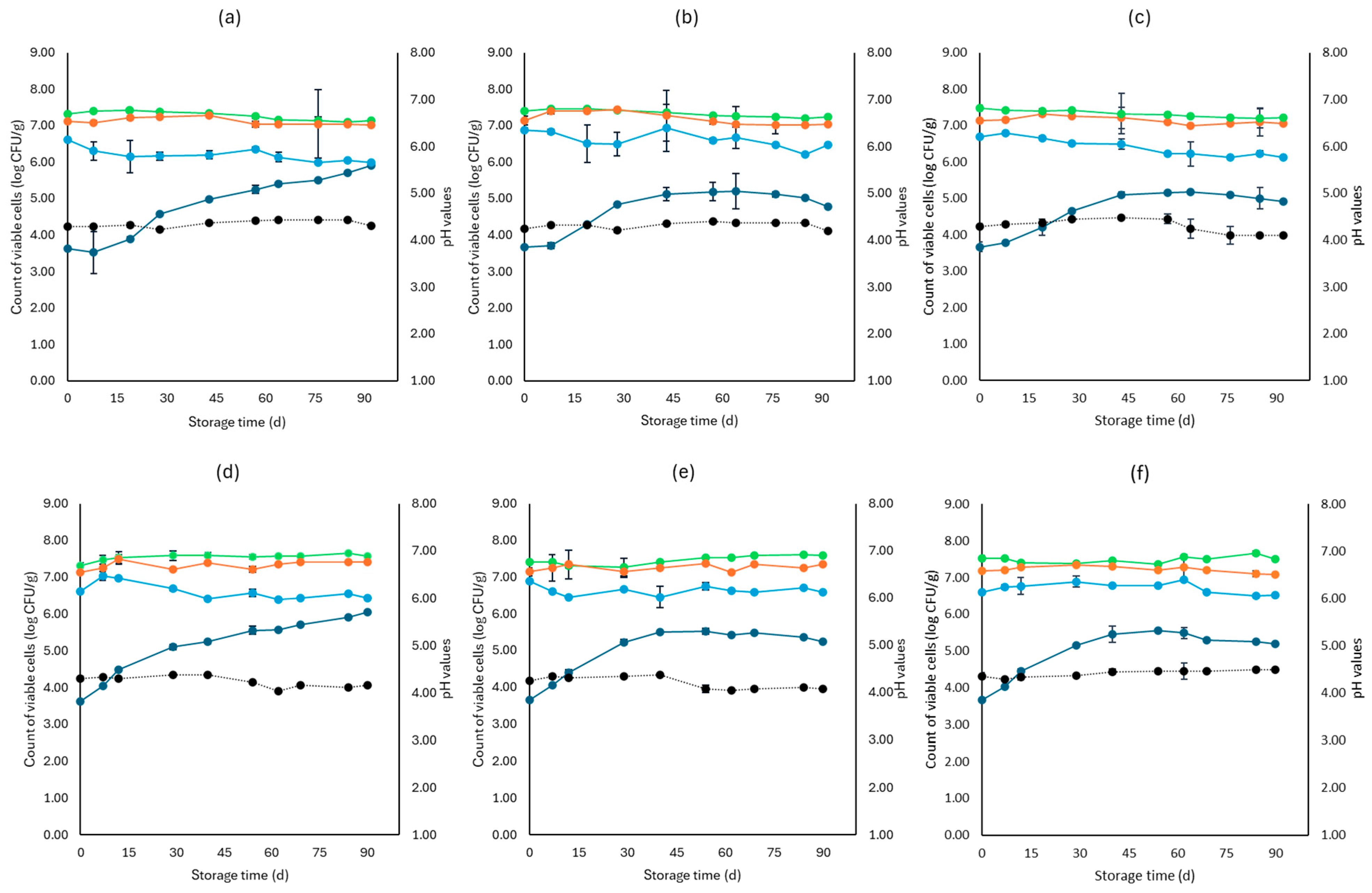 Microorganisms 12 01870 g007