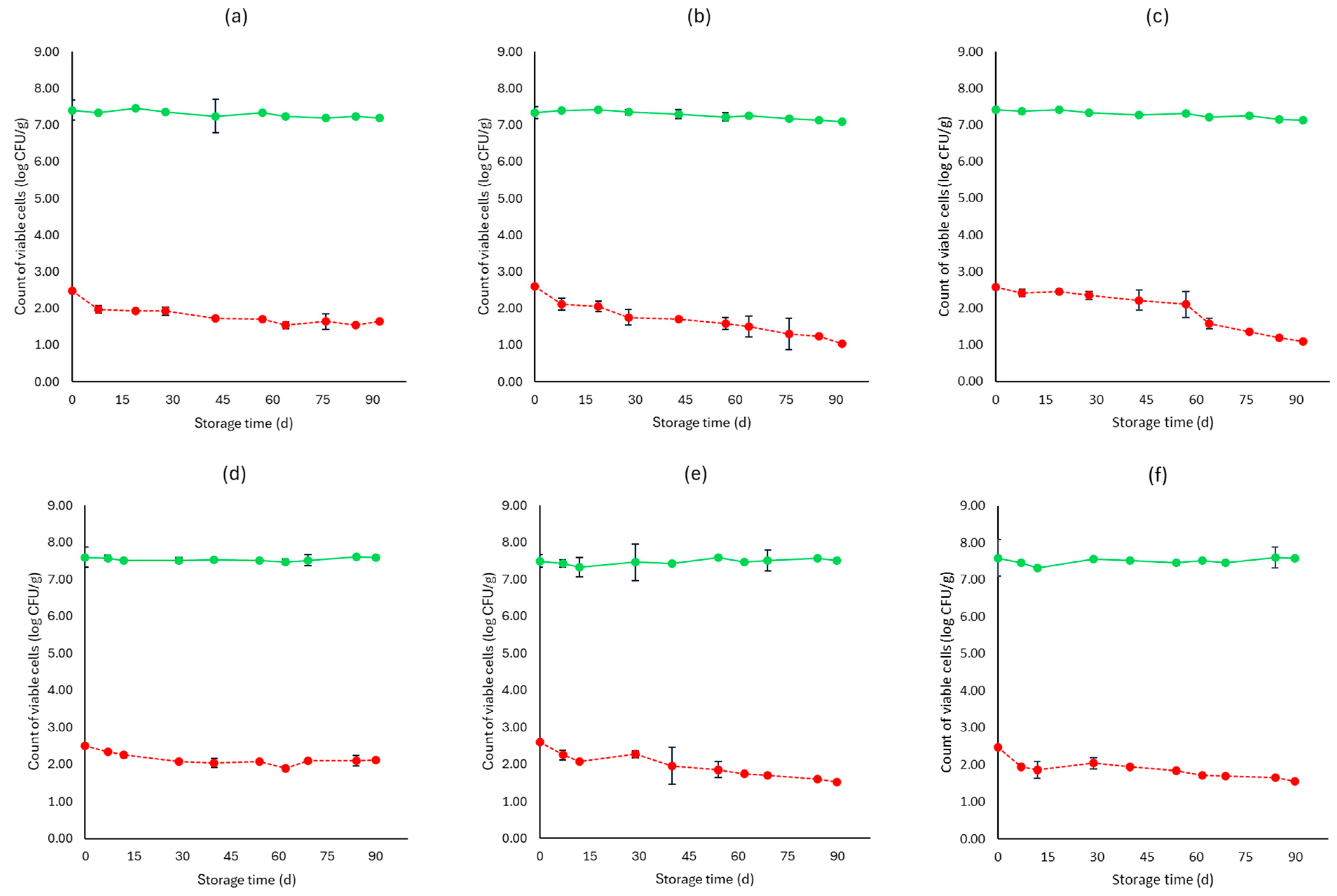 Microorganisms 12 01870 g008