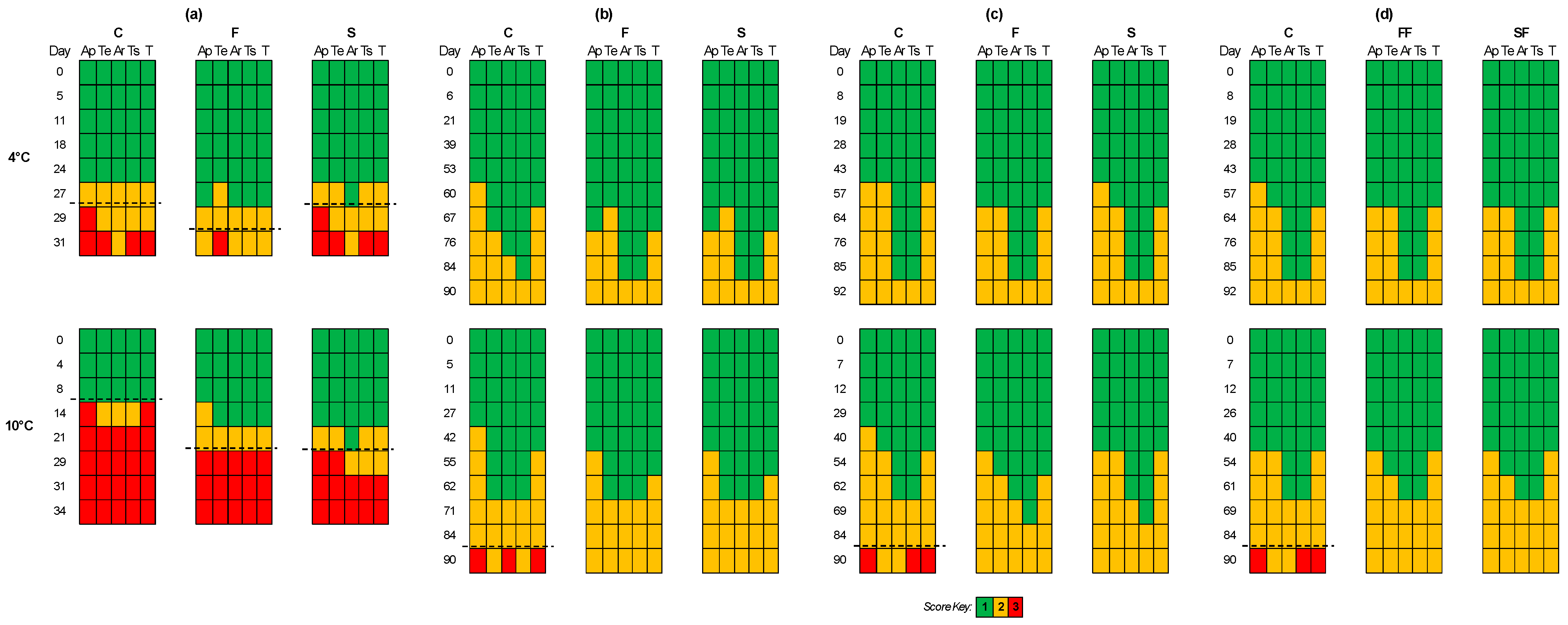 Microorganisms 12 01870 g009