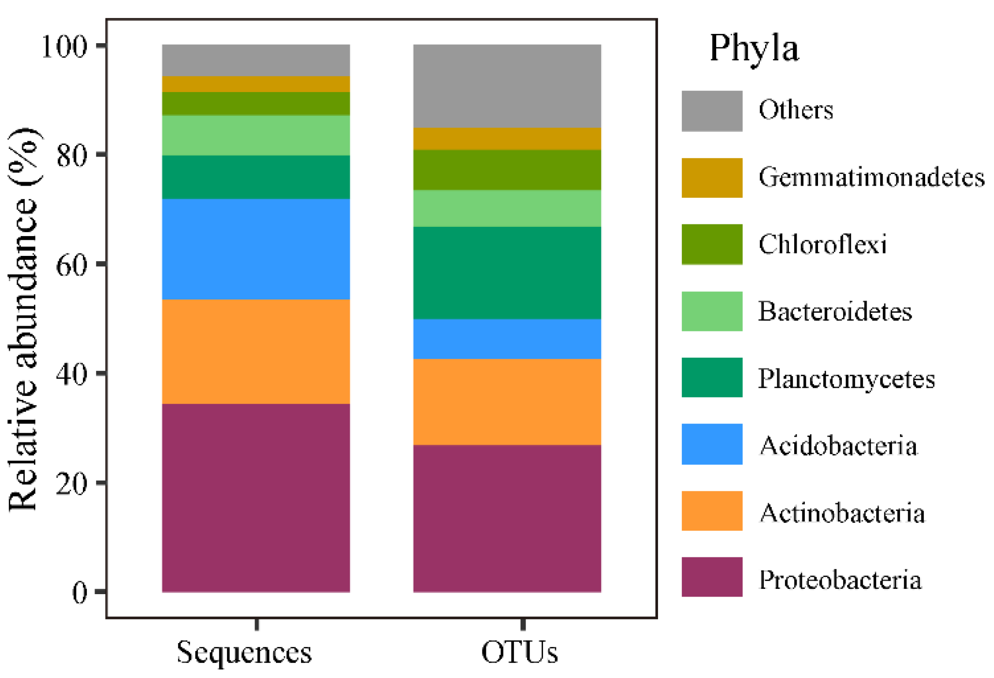 Microorganisms 12 01877 g001