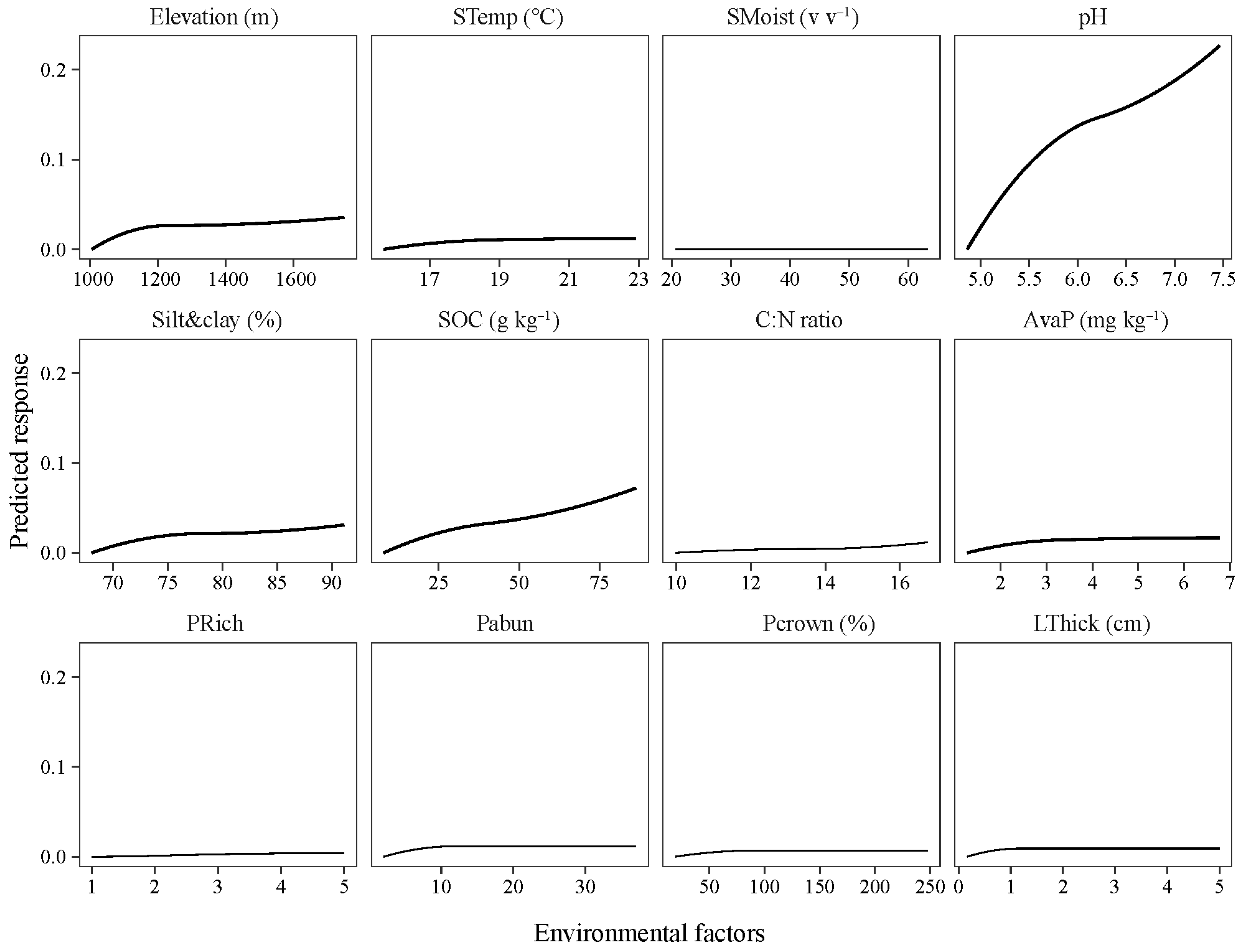 Microorganisms 12 01877 g006