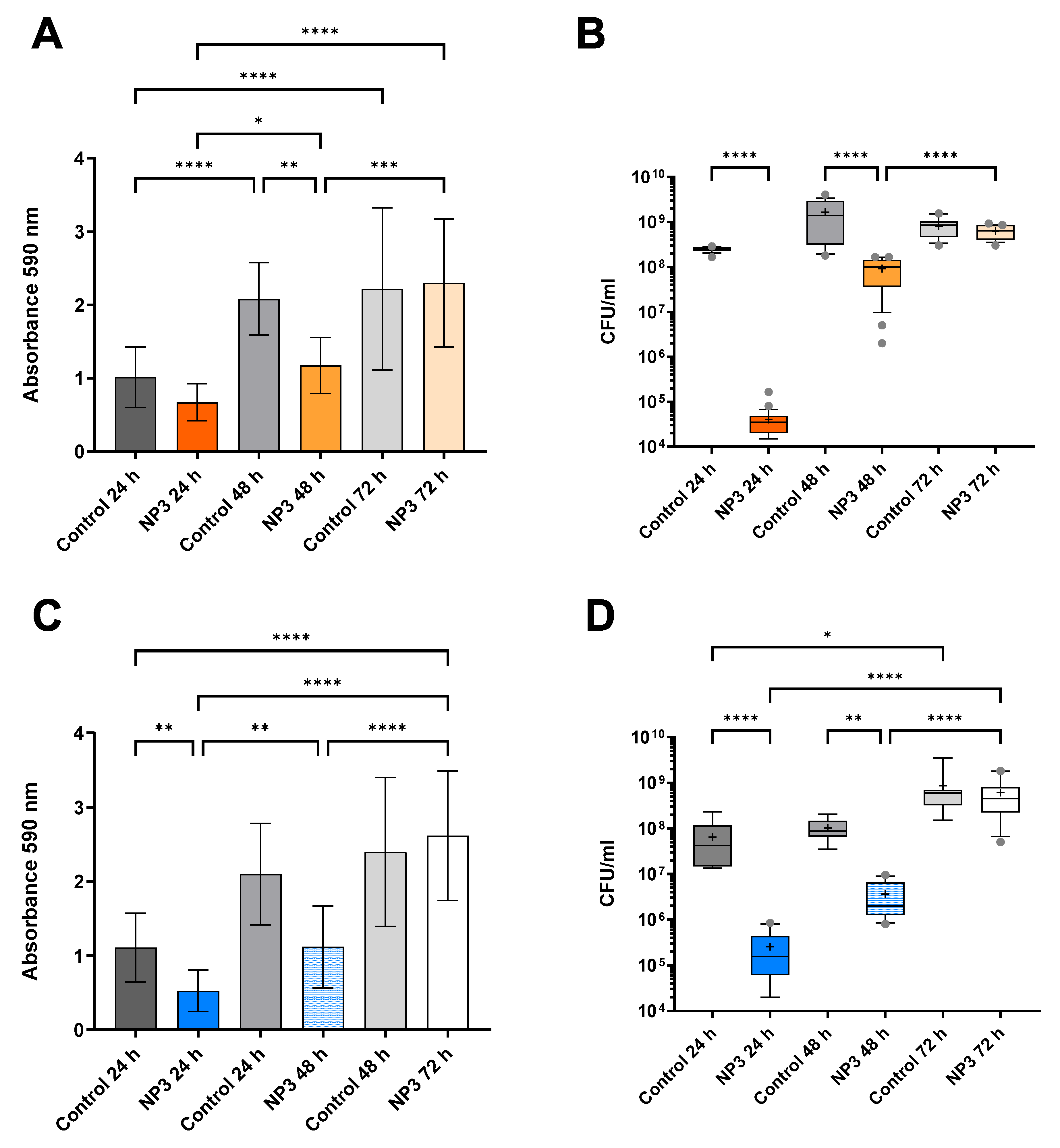 Microorganisms 12 01880 g002