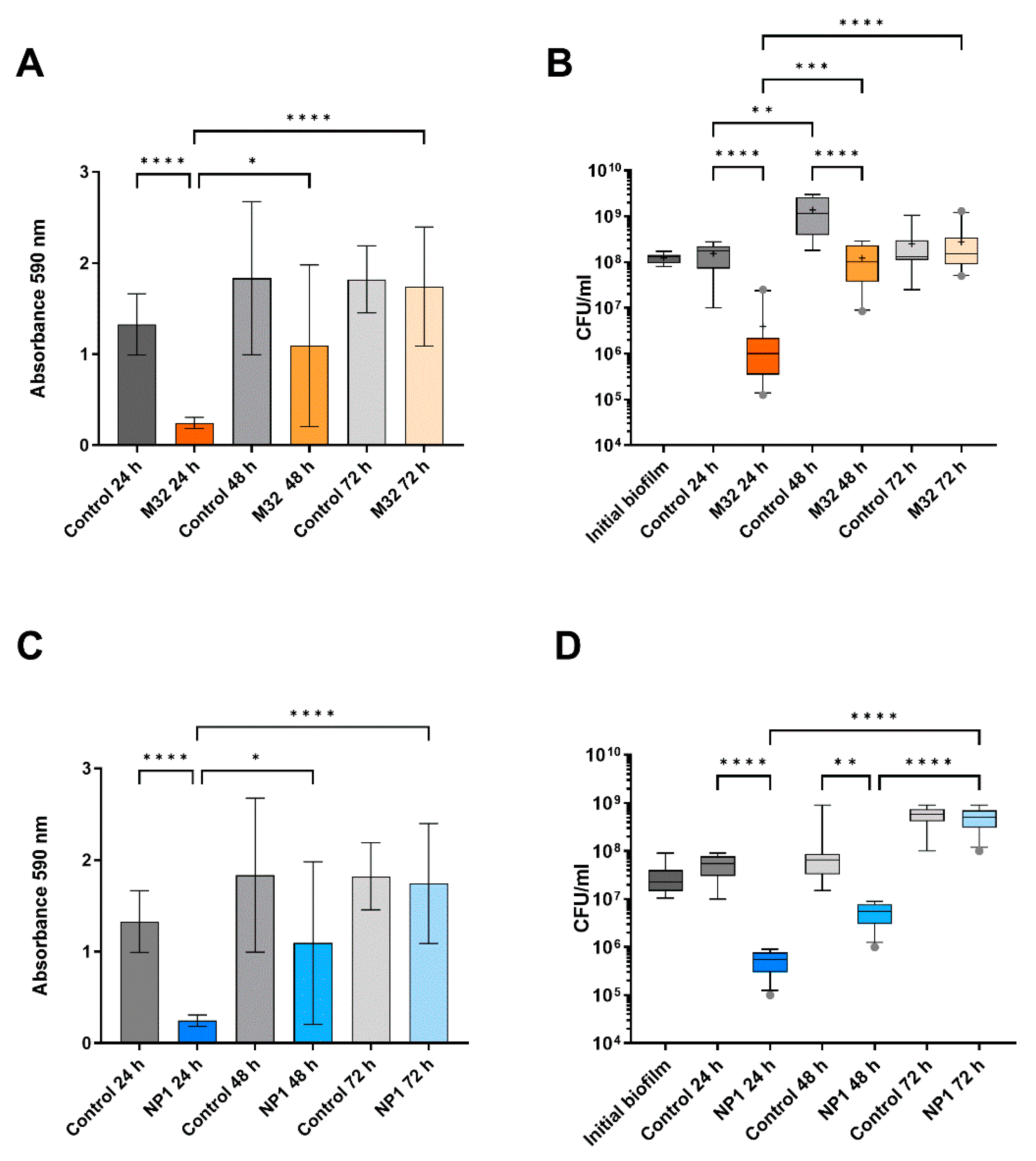 Microorganisms 12 01880 g003