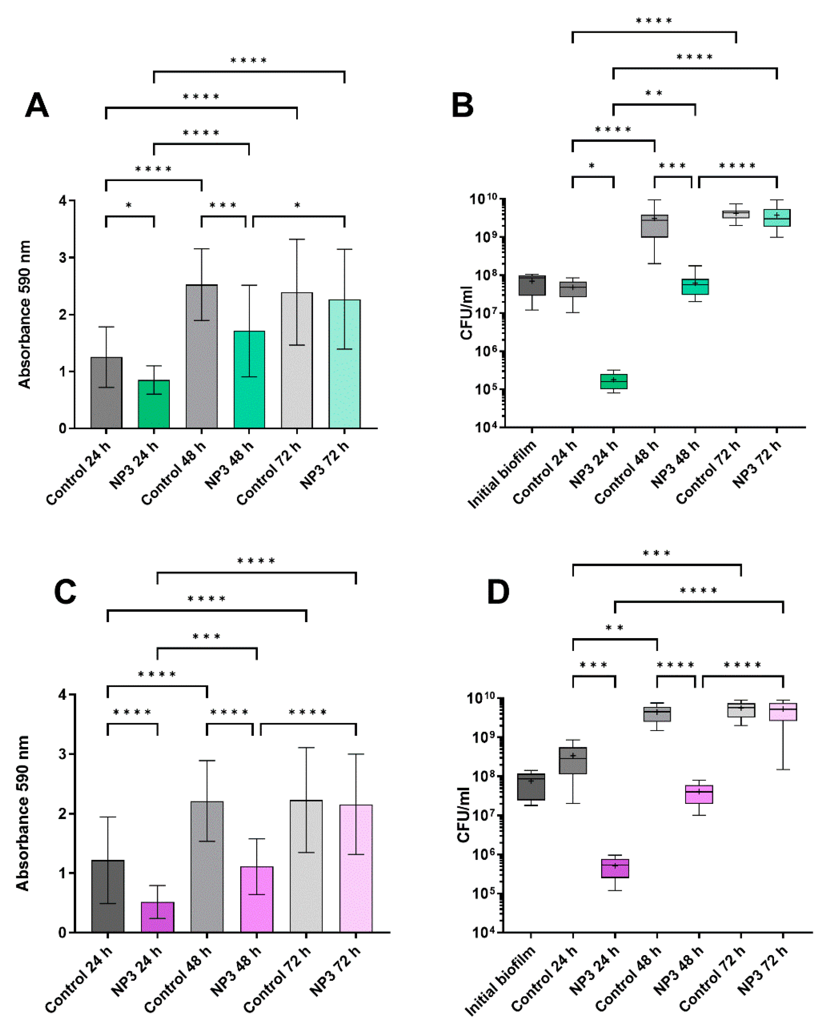 Microorganisms 12 01880 g004