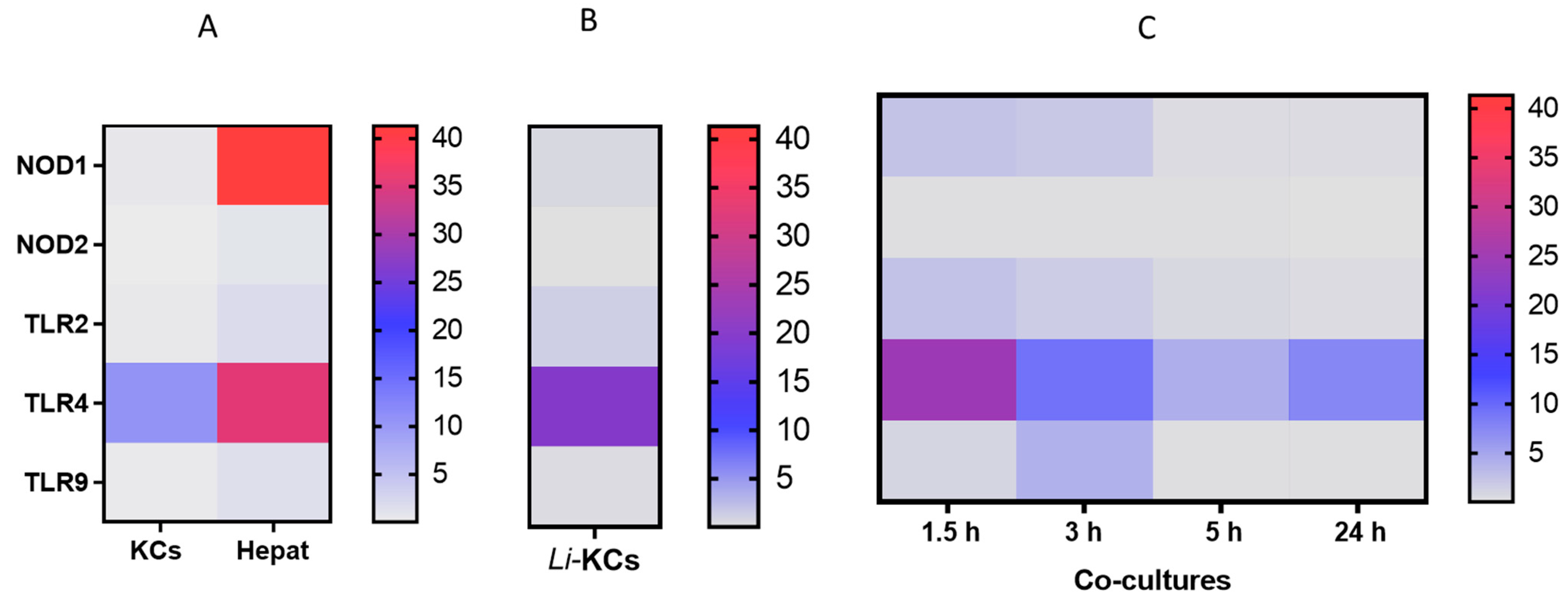 Microorganisms 12 01887 g003